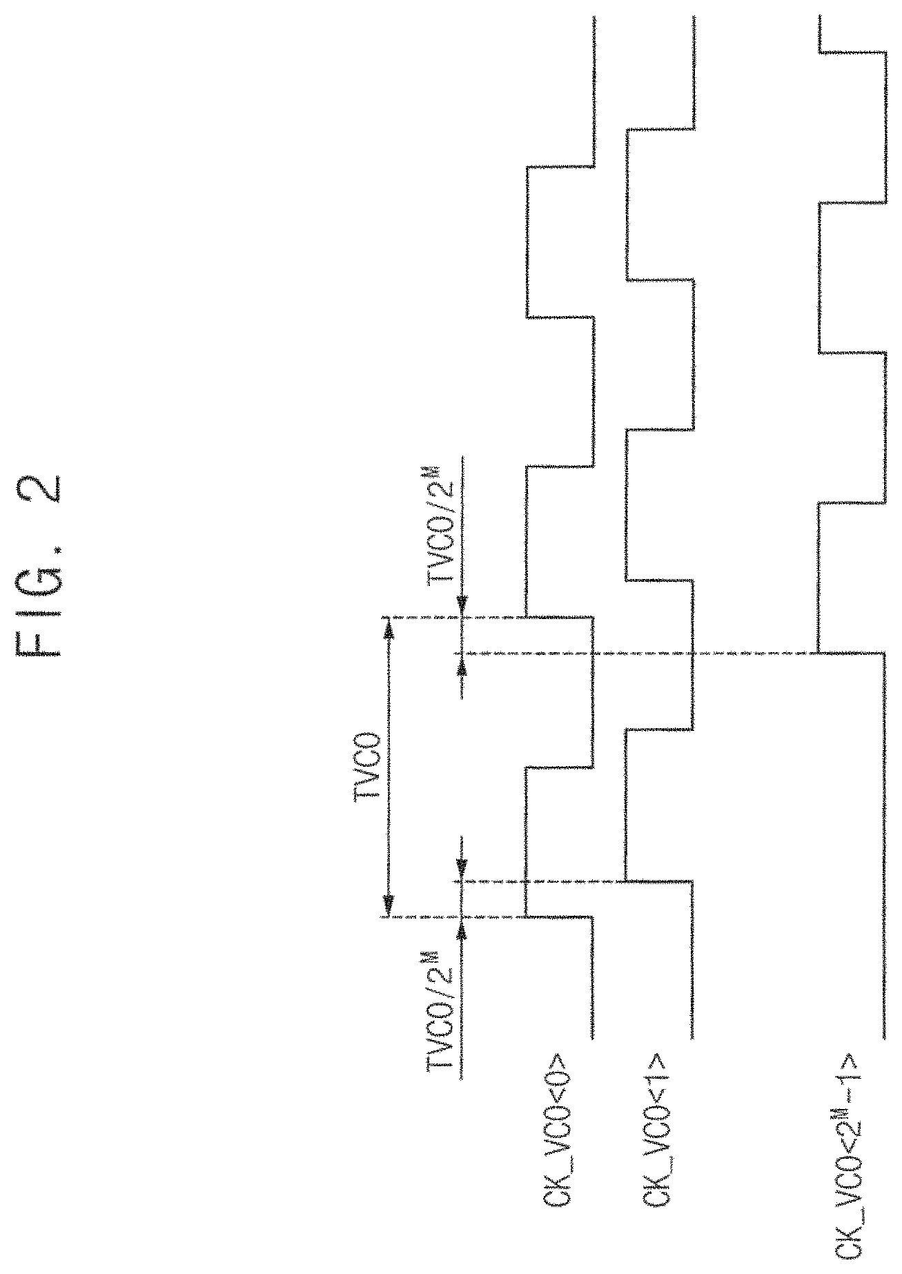 Patent US11777510 Figure 2 – Fractional divider with phase shifter and fractional phase locked loop including the same