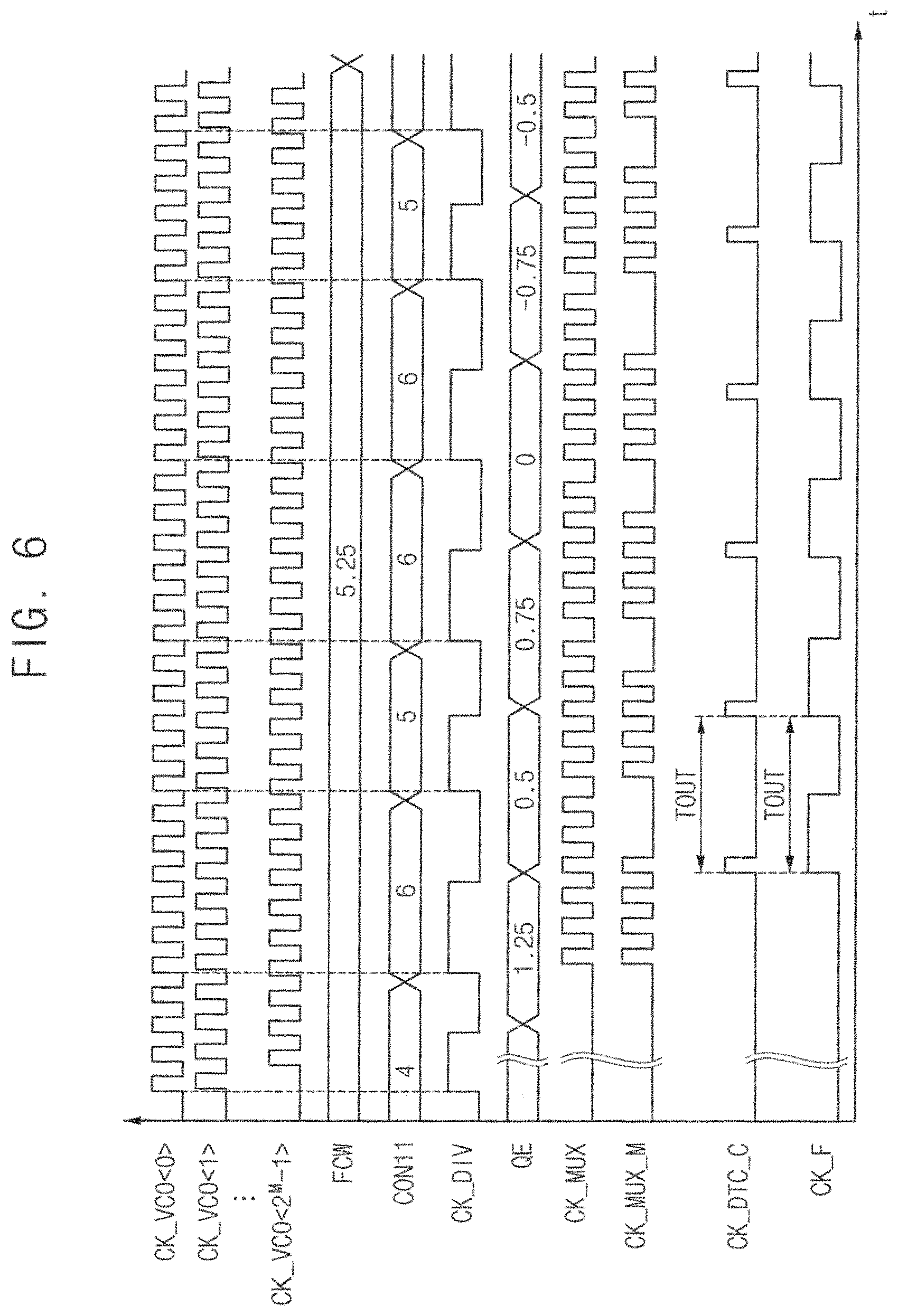 Patent US11777510 Figure 6 – Fractional divider with phase shifter and fractional phase locked loop including the same