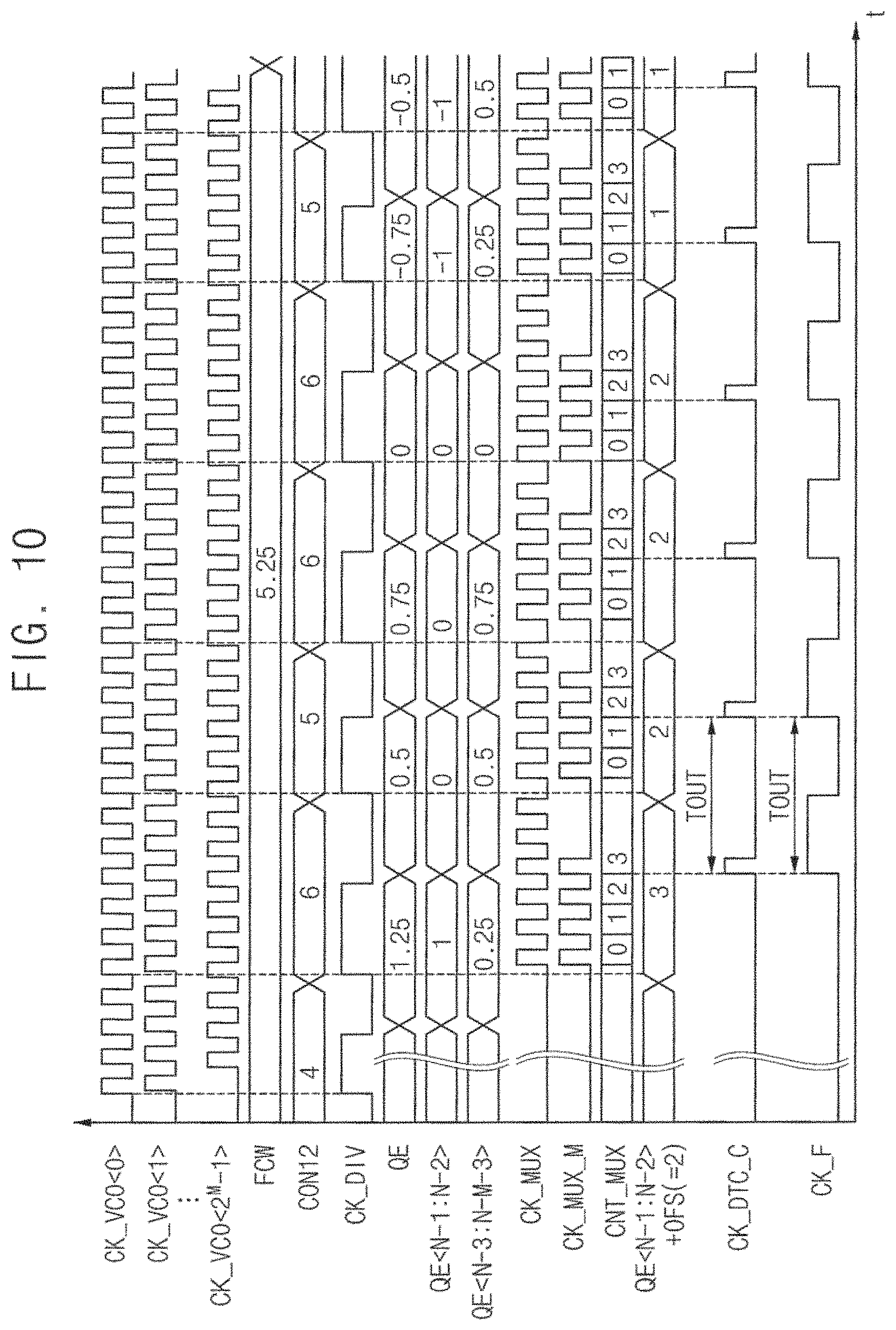 Patent US11777510 Figure 10 – Fractional divider with phase shifter and fractional phase locked loop including the same