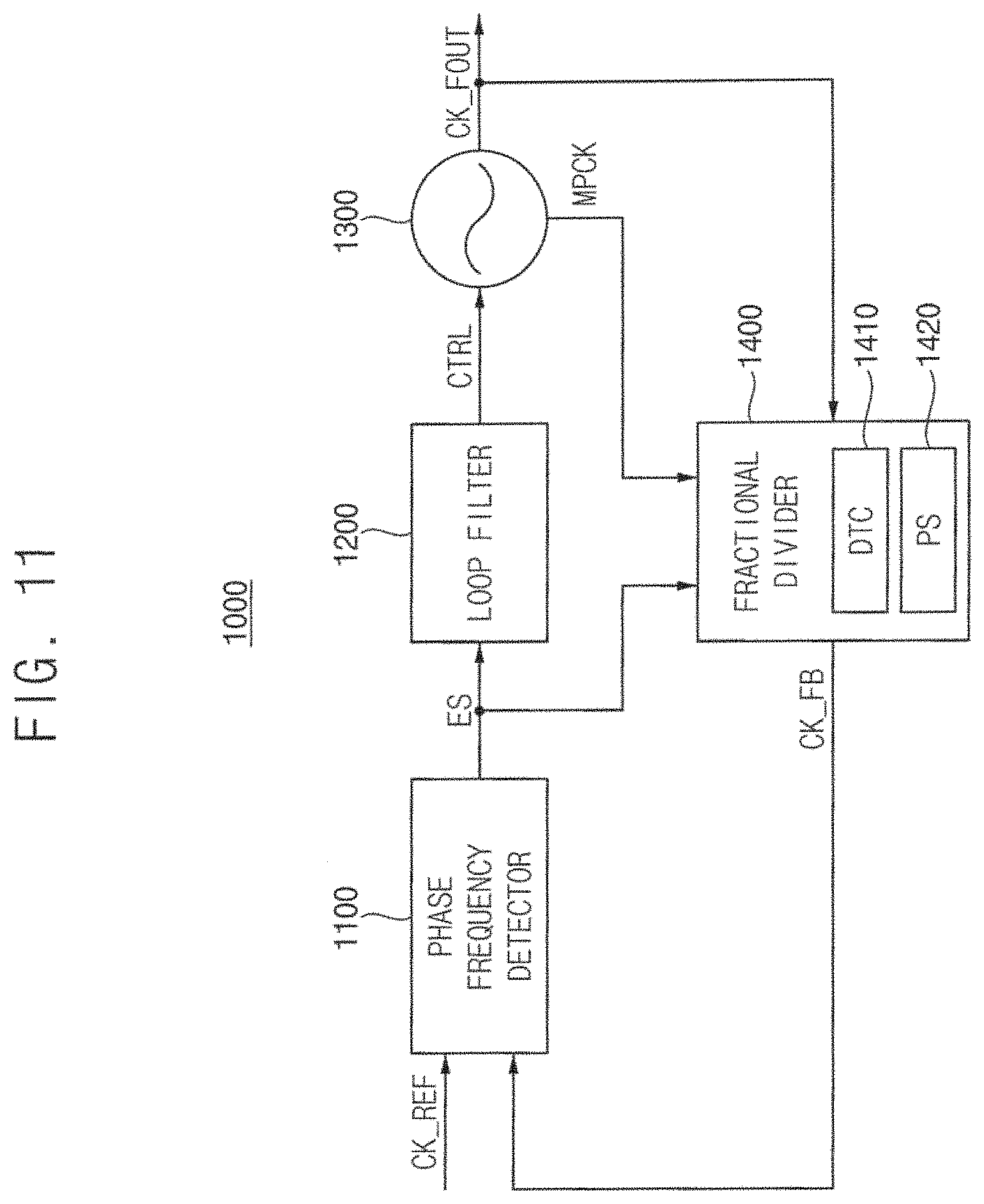 Patent US11777510 Figure 11 – Fractional divider with phase shifter and fractional phase locked loop including the same