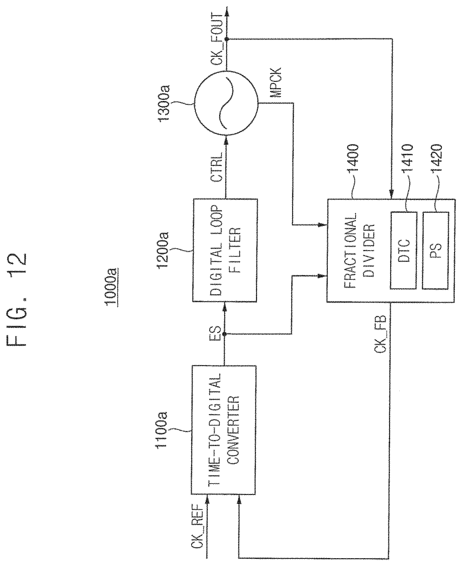 Patent US11777510 Figure 12 – Fractional divider with phase shifter and fractional phase locked loop including the same