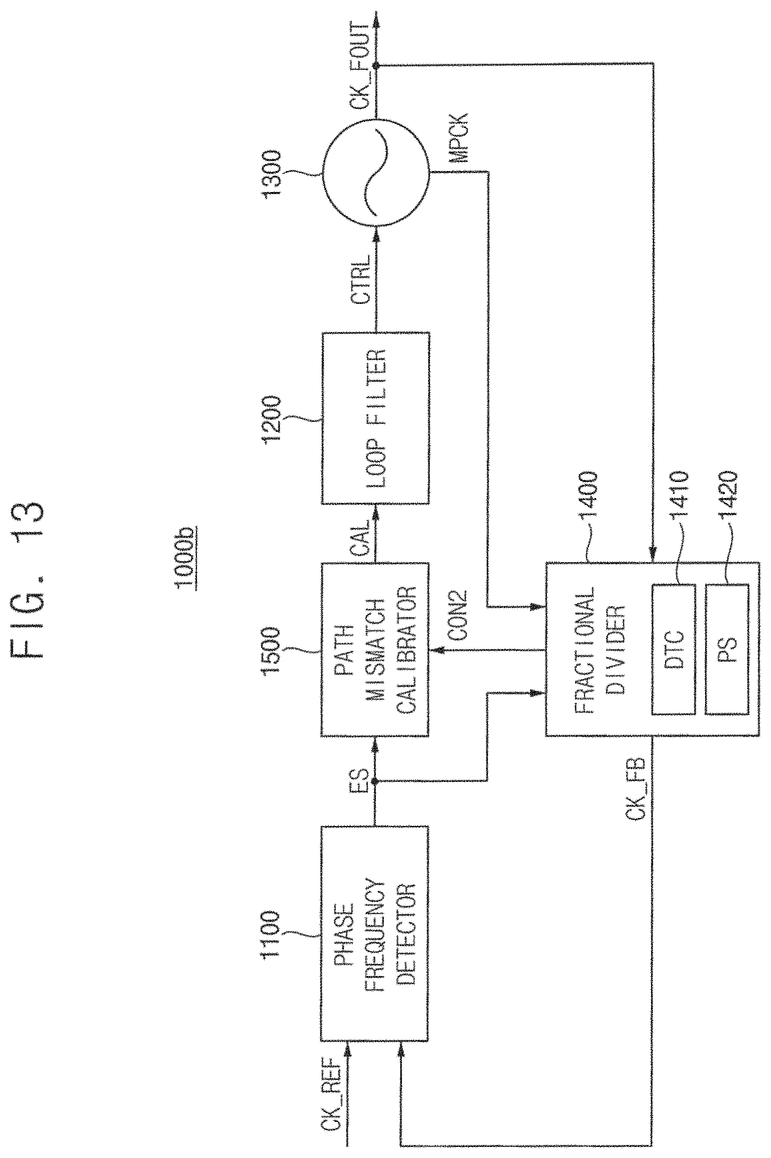 Patent US11777510 Figure 13 – Fractional divider with phase shifter and fractional phase locked loop including the same