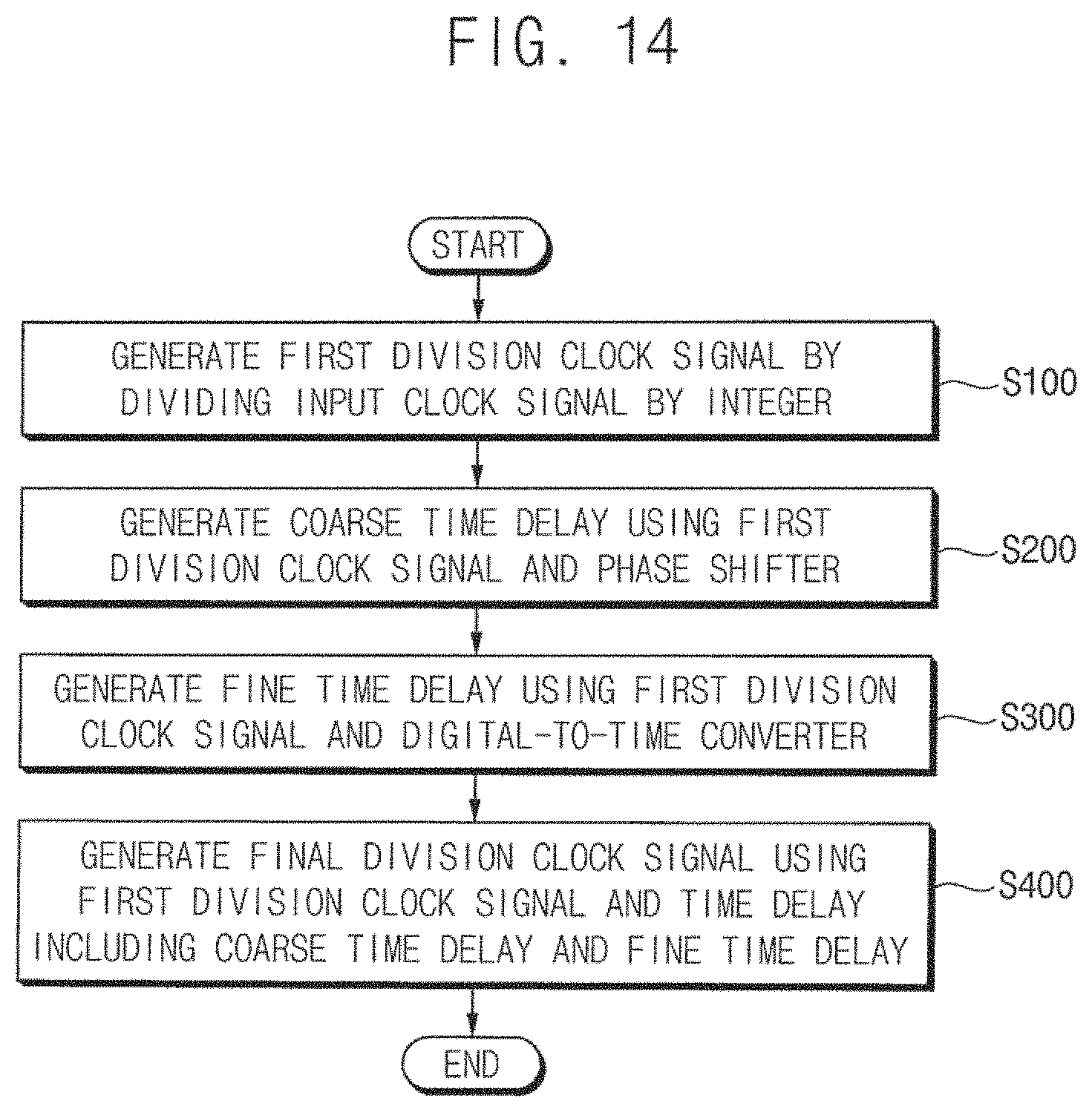 Patent US11777510 Figure 14 – Fractional divider with phase shifter and fractional phase locked loop including the same