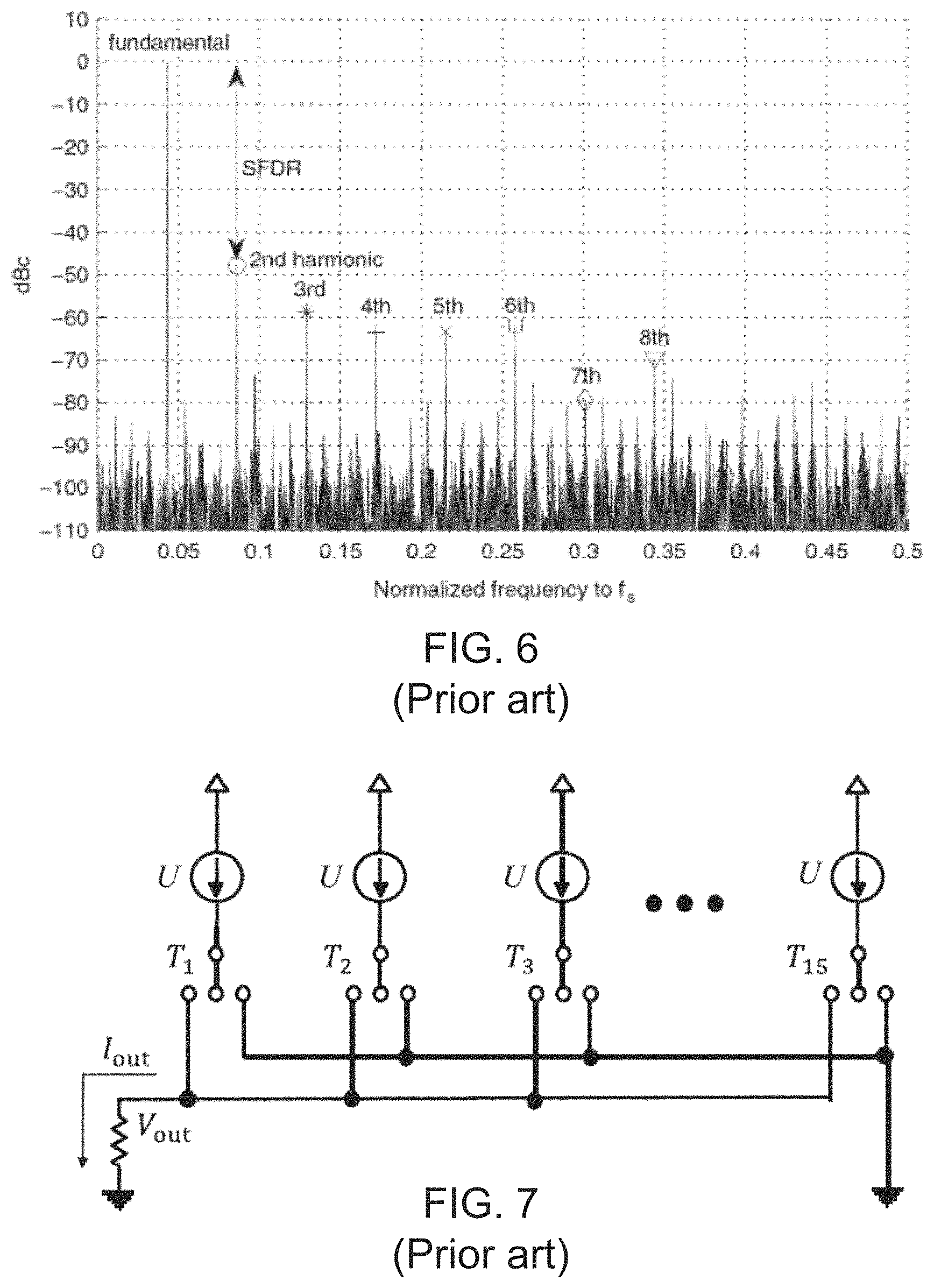 Patent US11777511 Figure 5 – Linearization of digital-to-analog converters (DACs) and analog-to-digital converters (ADCs) and associated methods