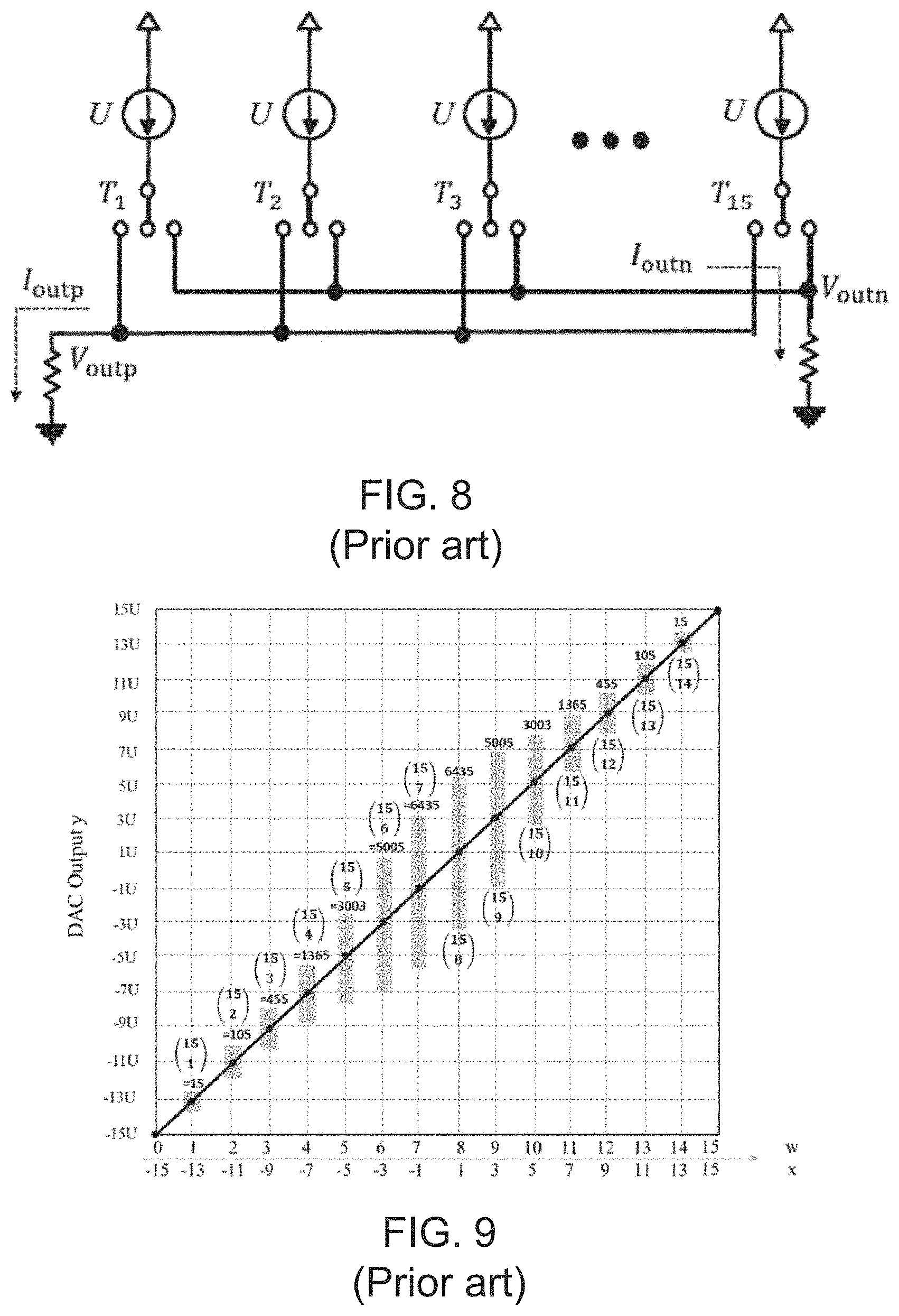Patent US11777511 Figure 6 – Linearization of digital-to-analog converters (DACs) and analog-to-digital converters (ADCs) and associated methods