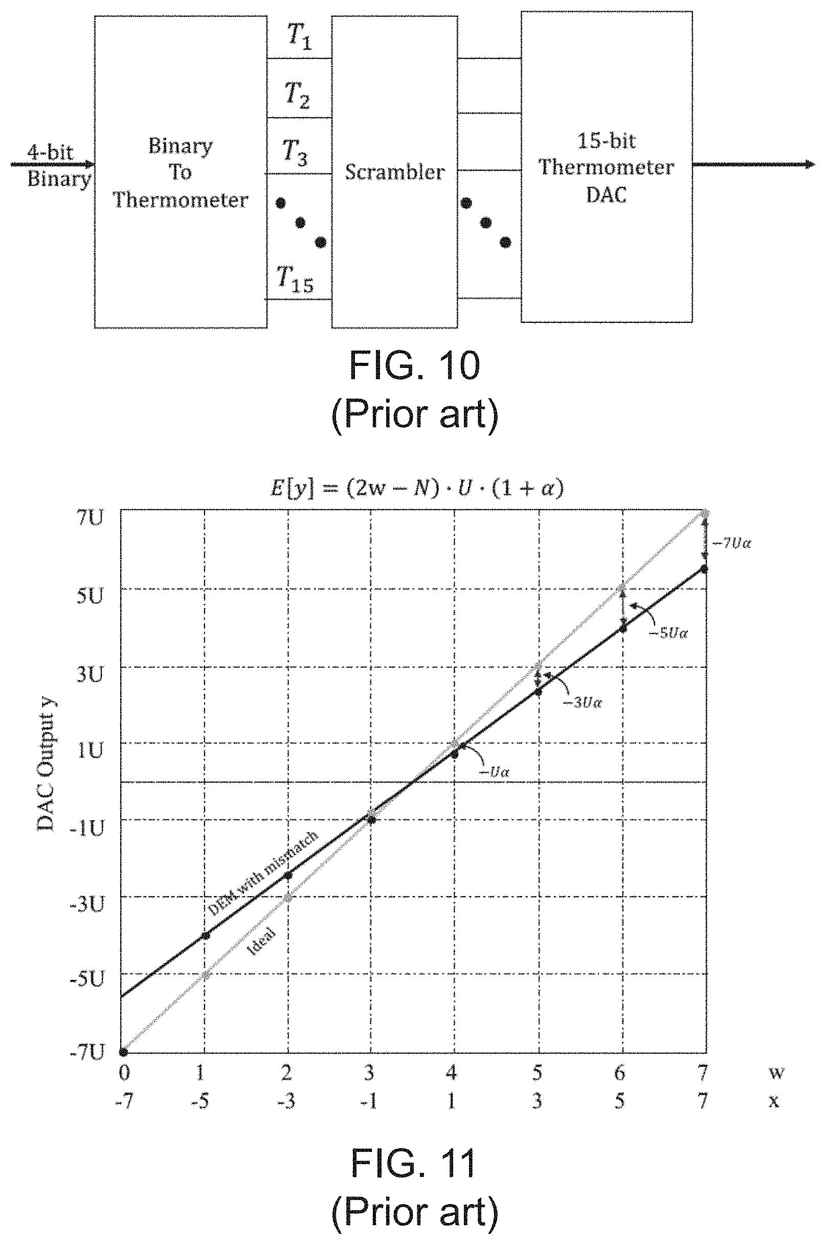 Patent US11777511 Figure 7 – Linearization of digital-to-analog converters (DACs) and analog-to-digital converters (ADCs) and associated methods