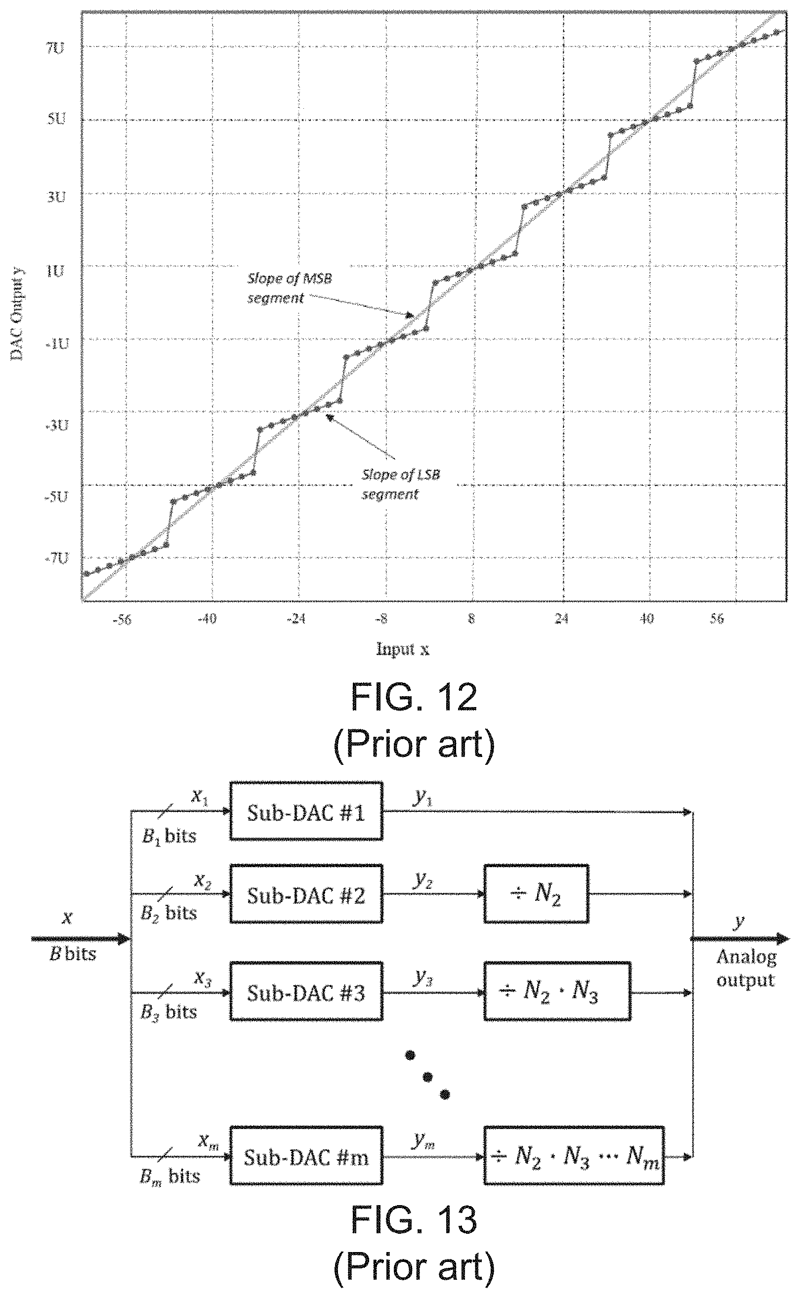 Patent US11777511 Figure 8 – Linearization of digital-to-analog converters (DACs) and analog-to-digital converters (ADCs) and associated methods
