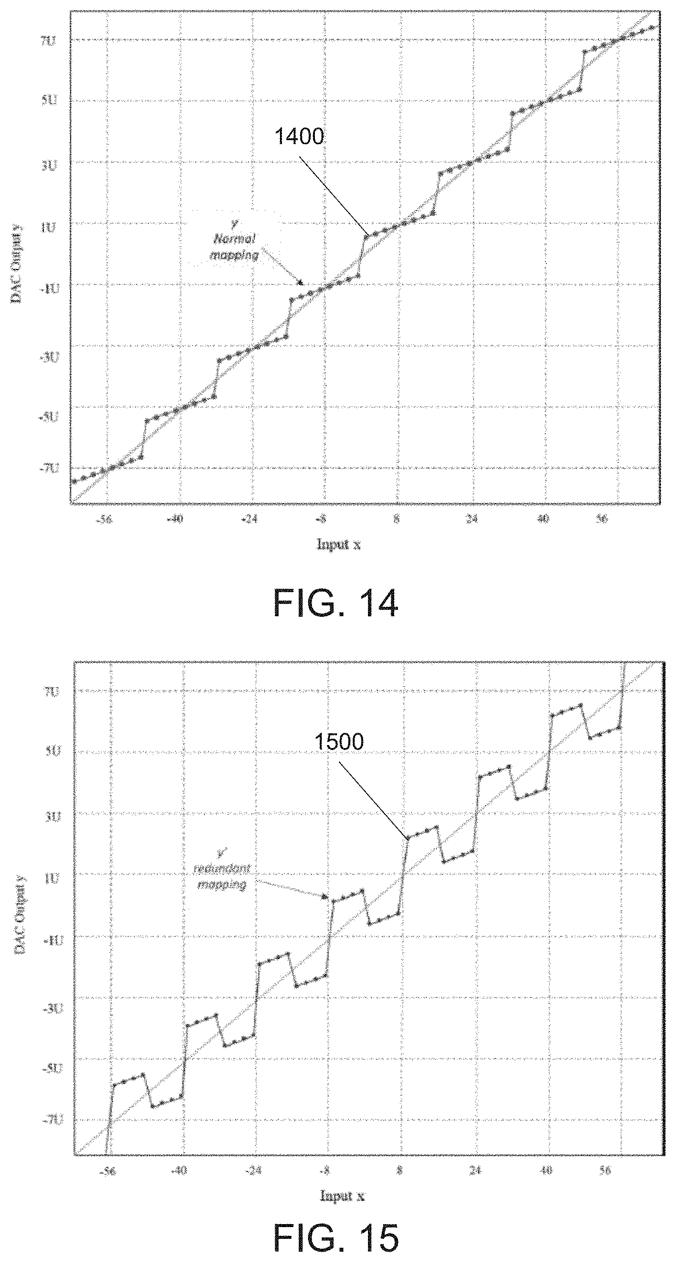 Patent US11777511 Figure 9 – Linearization of digital-to-analog converters (DACs) and analog-to-digital converters (ADCs) and associated methods