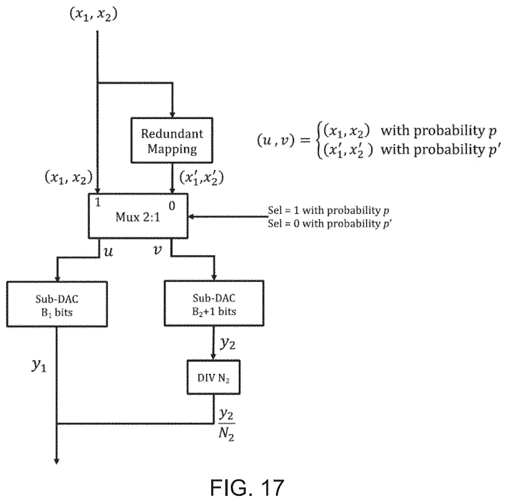 Patent US11777511 Figure 11 – Linearization of digital-to-analog converters (DACs) and analog-to-digital converters (ADCs) and associated methods