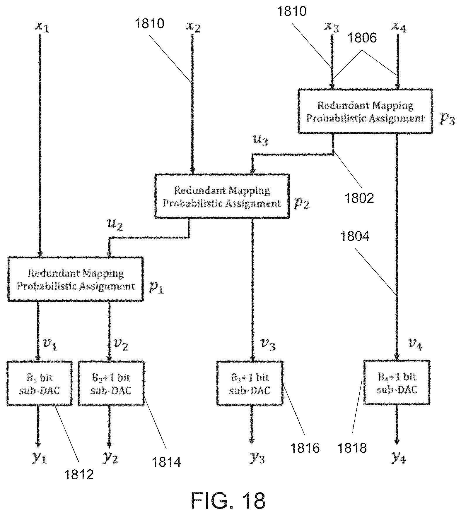 Patent US11777511 Figure 12 – Linearization of digital-to-analog converters (DACs) and analog-to-digital converters (ADCs) and associated methods