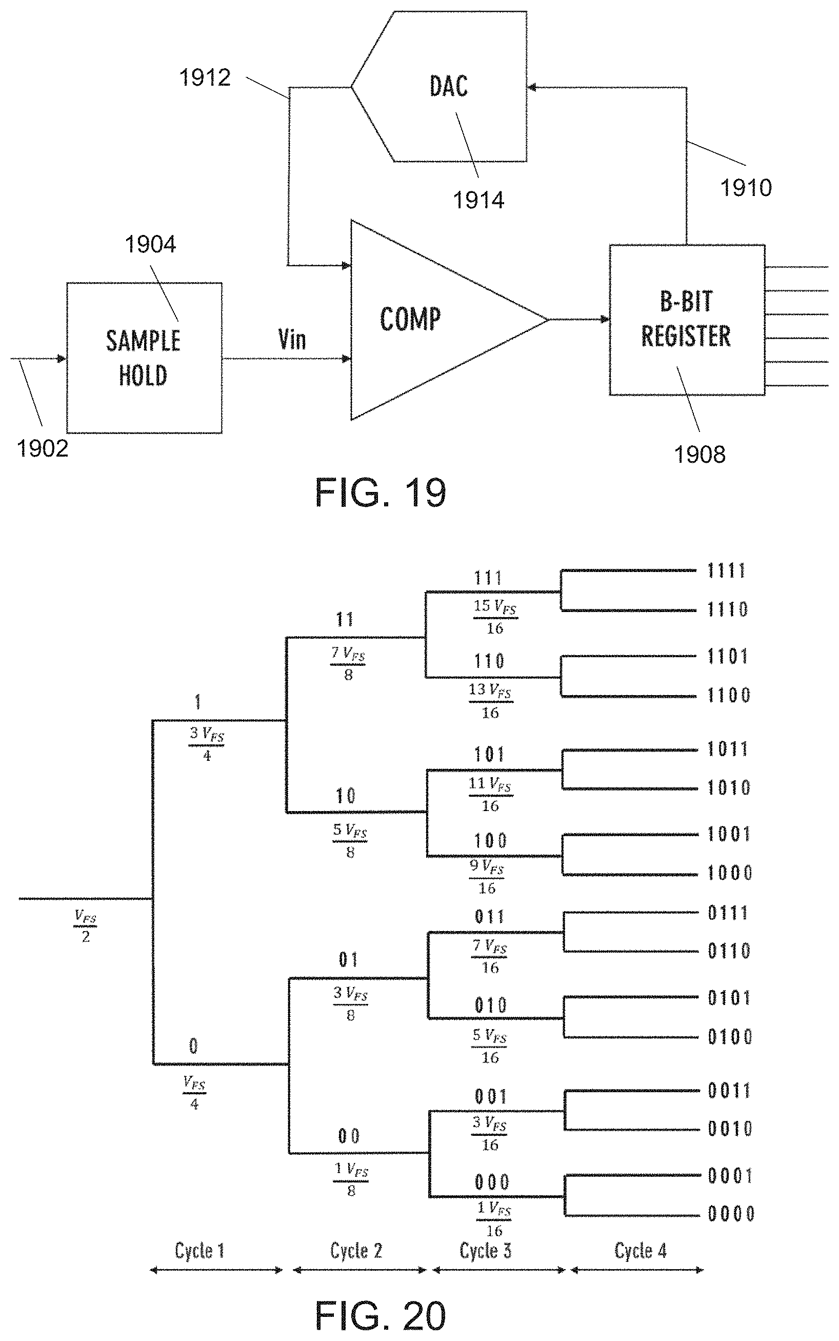 Patent US11777511 Figure 13 – Linearization of digital-to-analog converters (DACs) and analog-to-digital converters (ADCs) and associated methods