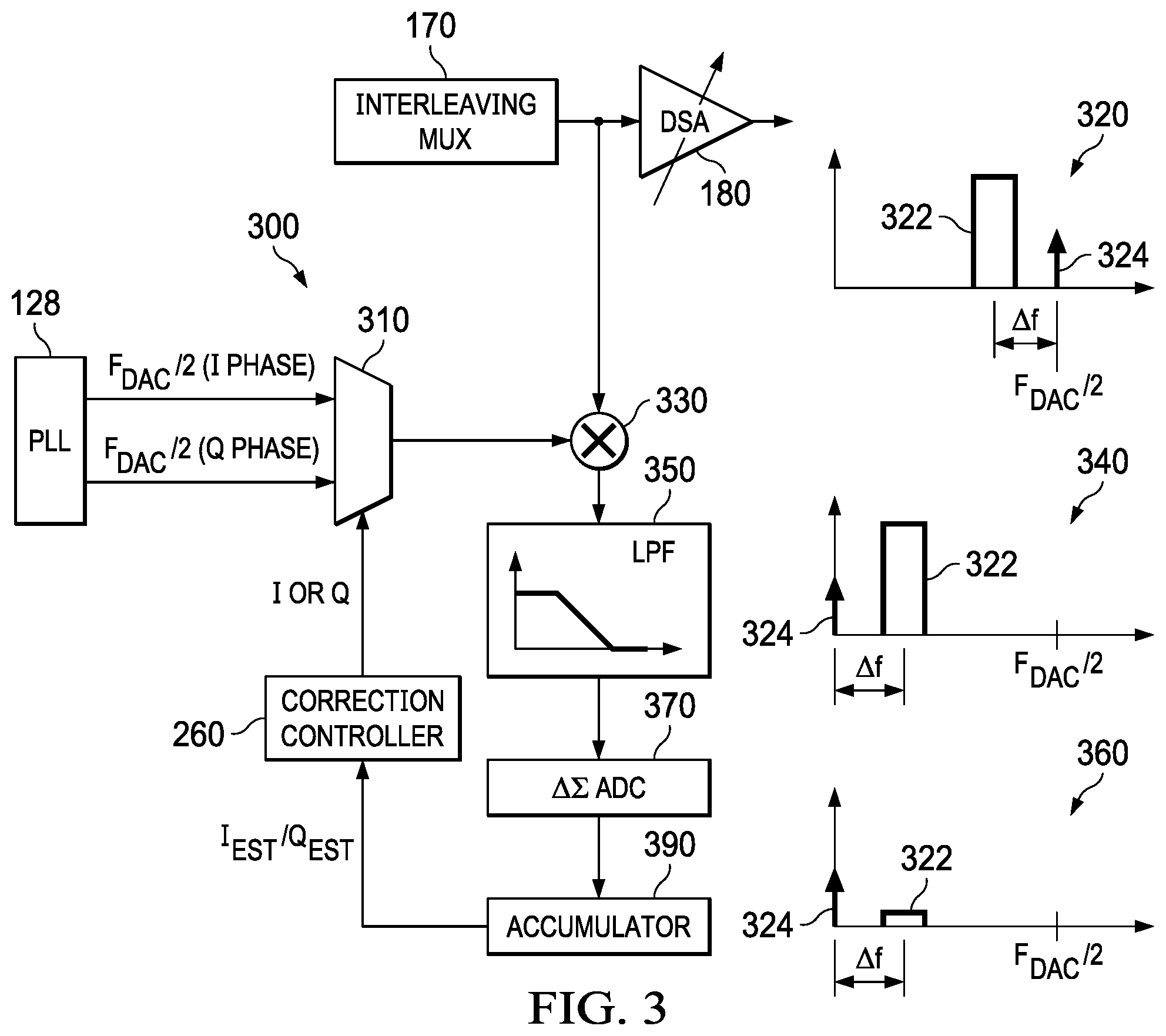 Patent US11777513 Figure 3 – F DAC /2 spur estimation and correction