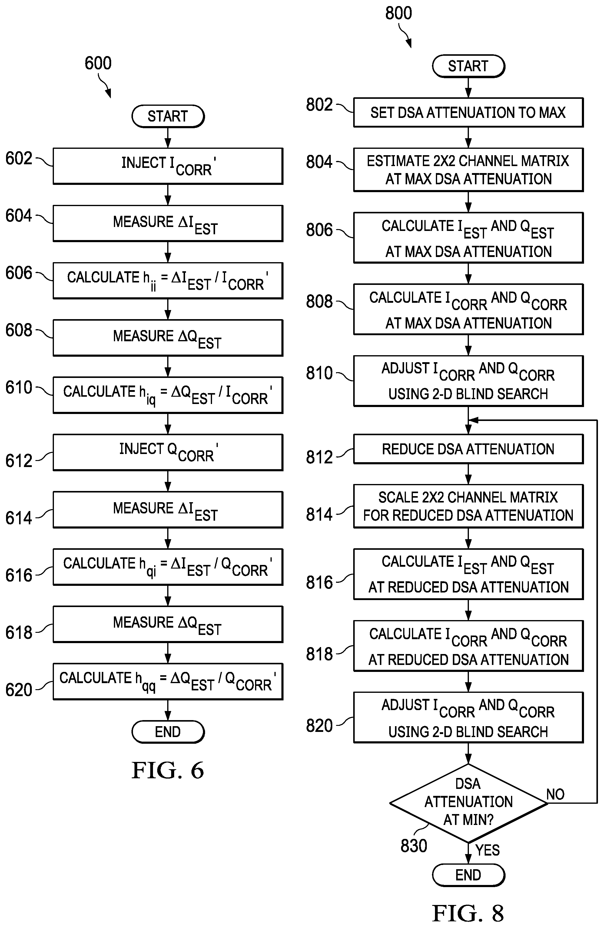 Patent US11777513 Figure 6 – F DAC /2 spur estimation and correction