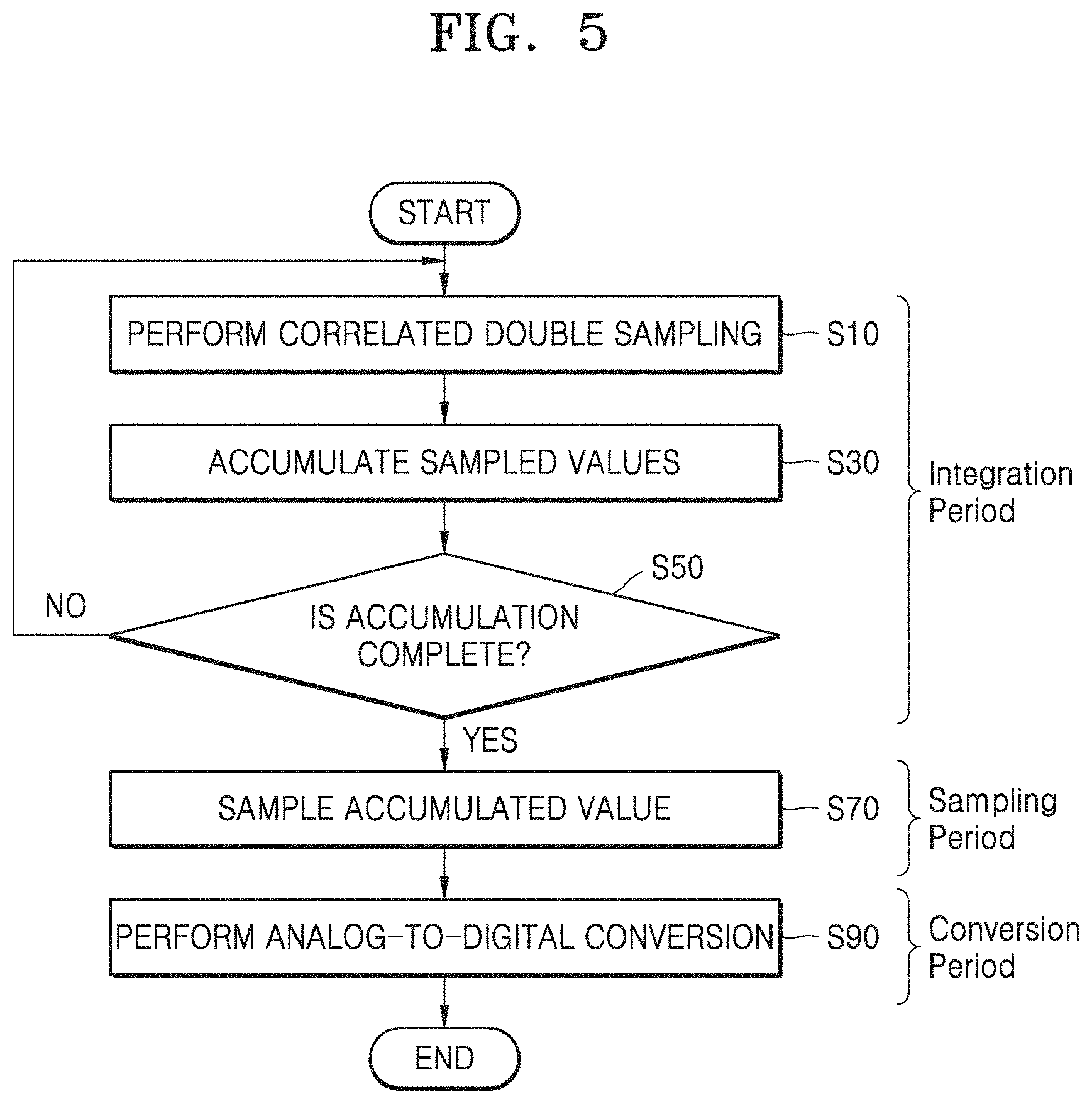 Patent US11777514 Figure 6 – Front-end circuit performing analog-to-digital conversion and touch processing circuit including the same