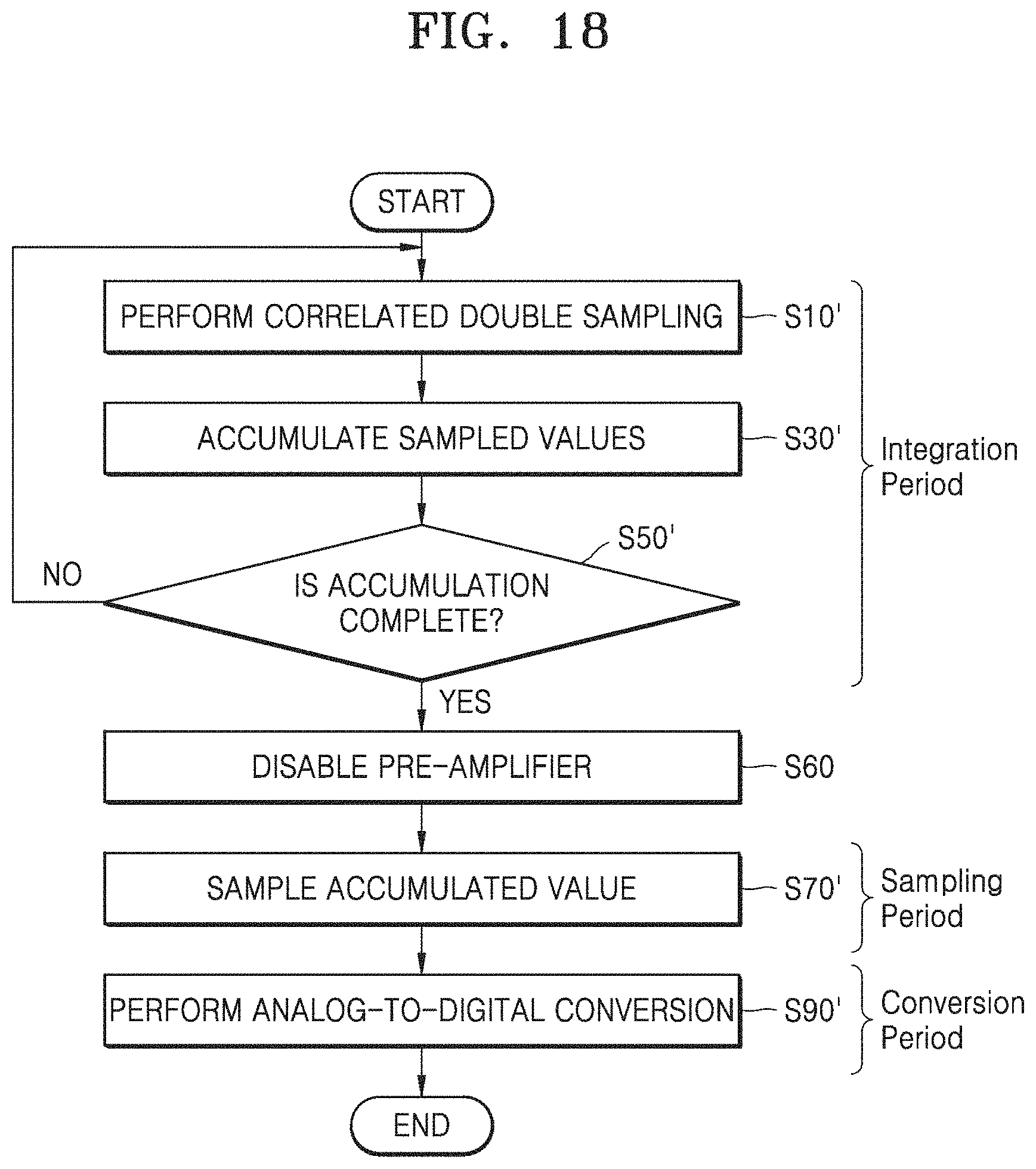 Patent US11777514 Figure 20 – Front-end circuit performing analog-to-digital conversion and touch processing circuit including the same