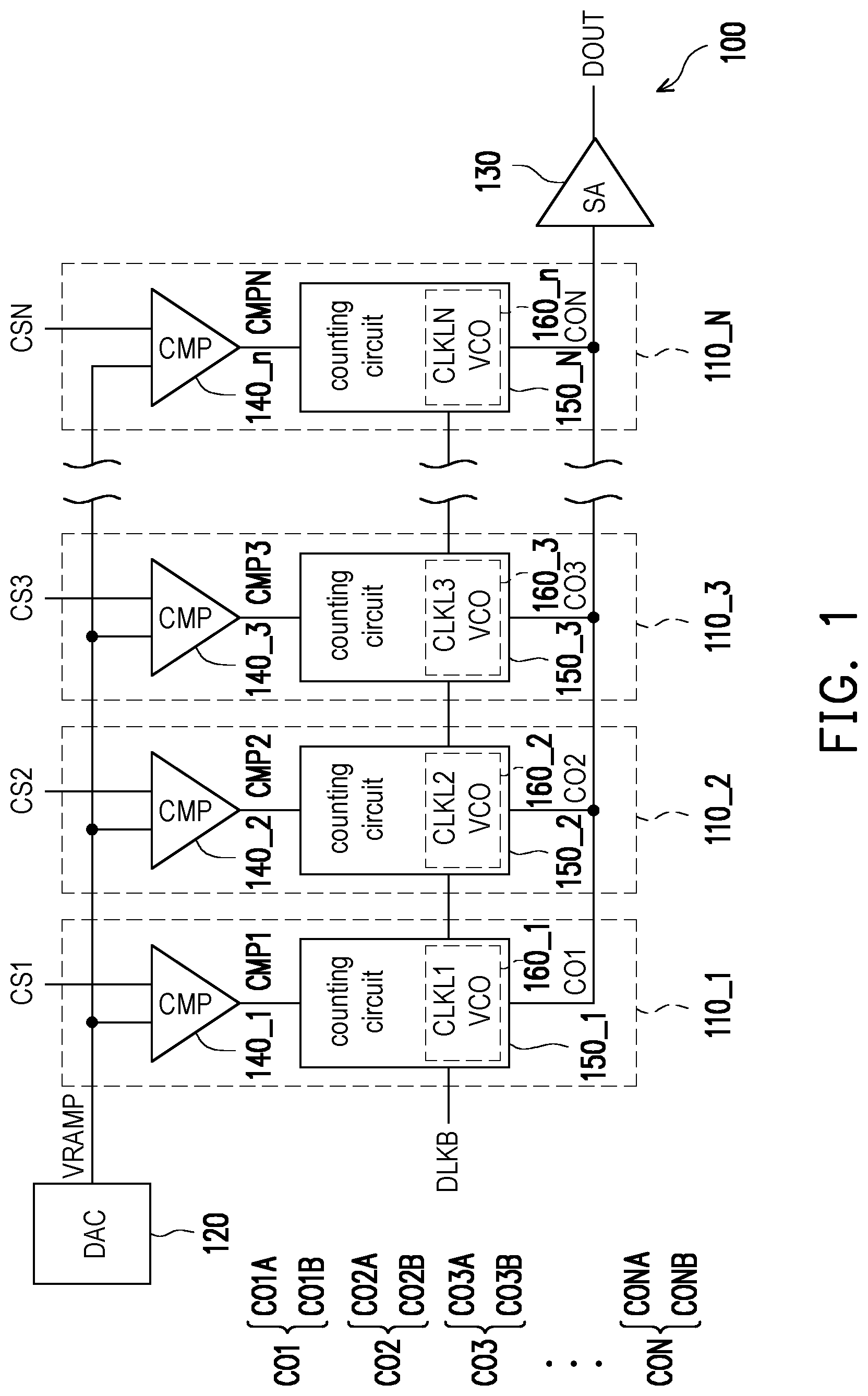 Patent US11777515 Figure 1 – Column analog-to-digital converter and local counting method thereof