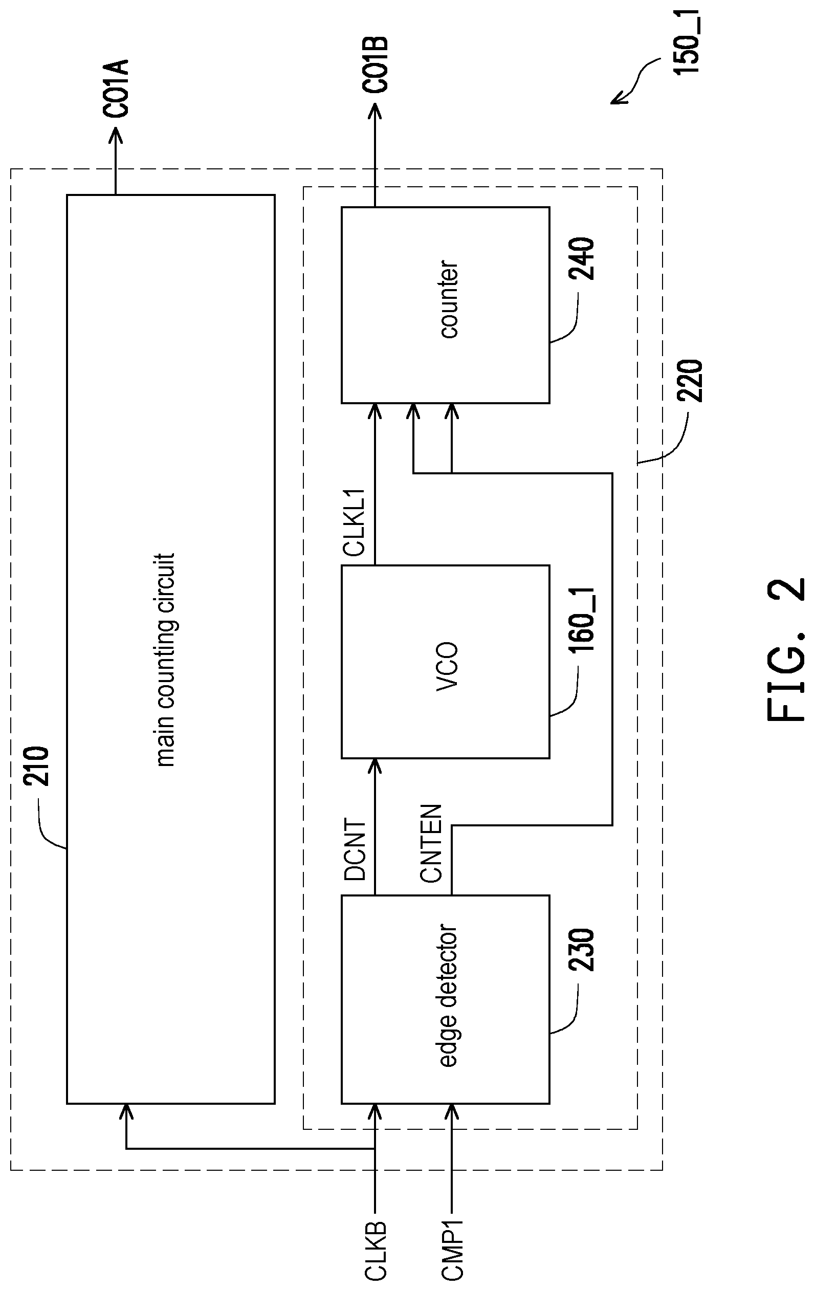 Patent US11777515 Figure 2 – Column analog-to-digital converter and local counting method thereof