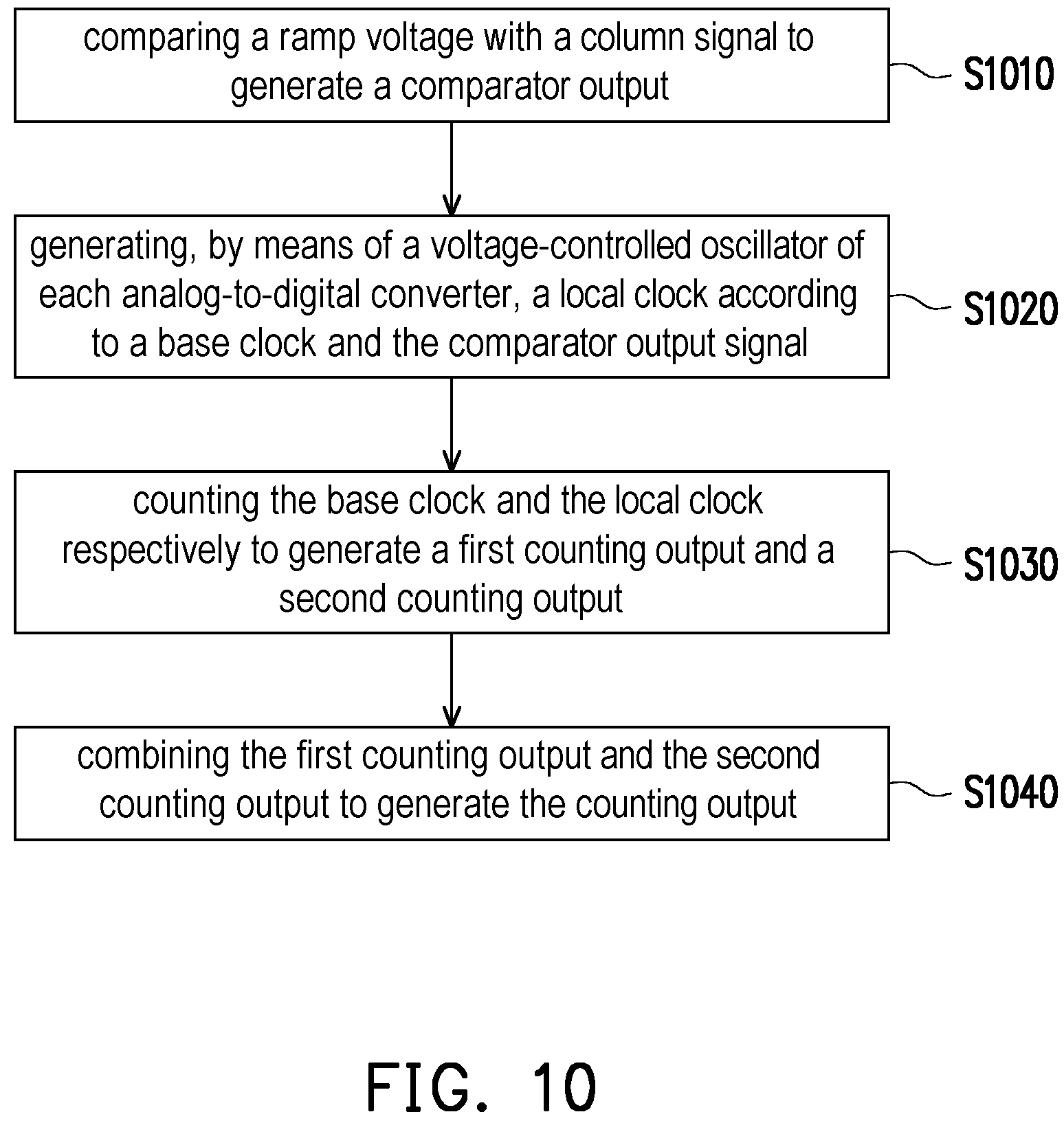 Patent US11777515 Figure 15 – Column analog-to-digital converter and local counting method thereof