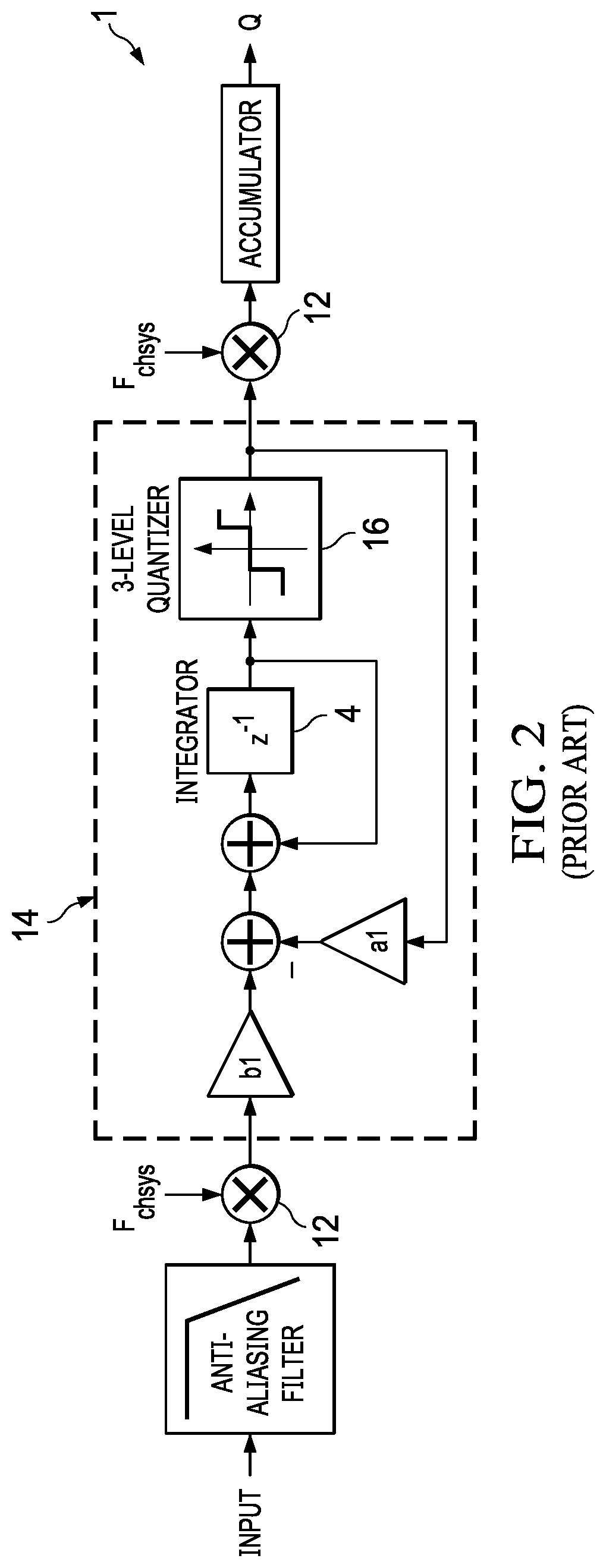 Patent US11777516 Figure 2 – Sigma-delta modulator with residue converter for low-offset measurement system