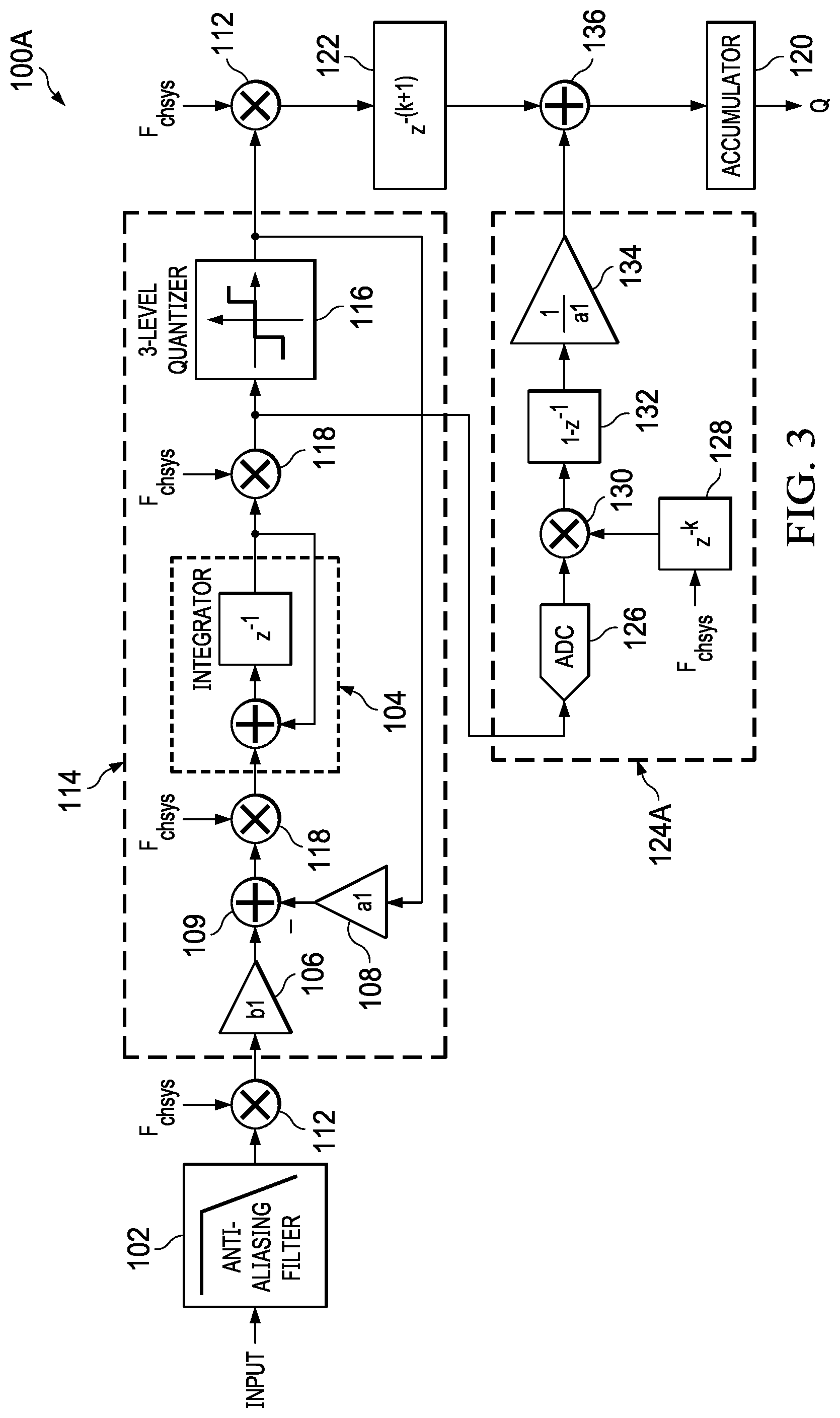 Patent US11777516 Figure 3 – Sigma-delta modulator with residue converter for low-offset measurement system