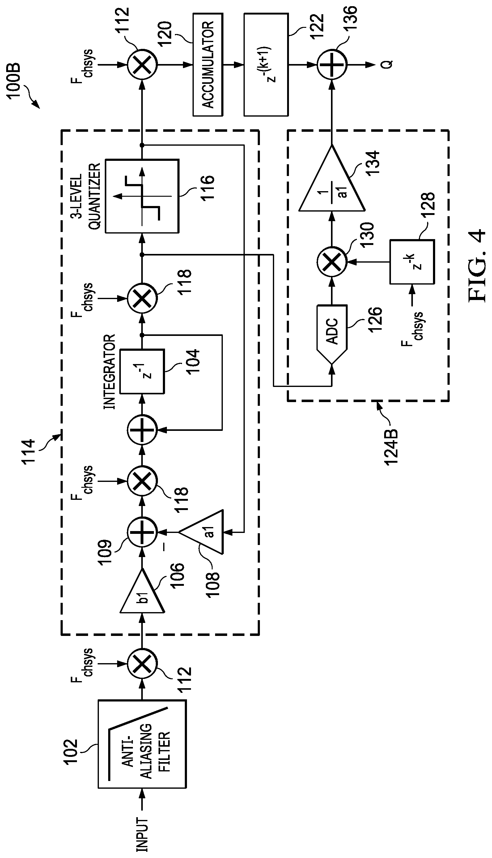Patent US11777516 Figure 4 – Sigma-delta modulator with residue converter for low-offset measurement system
