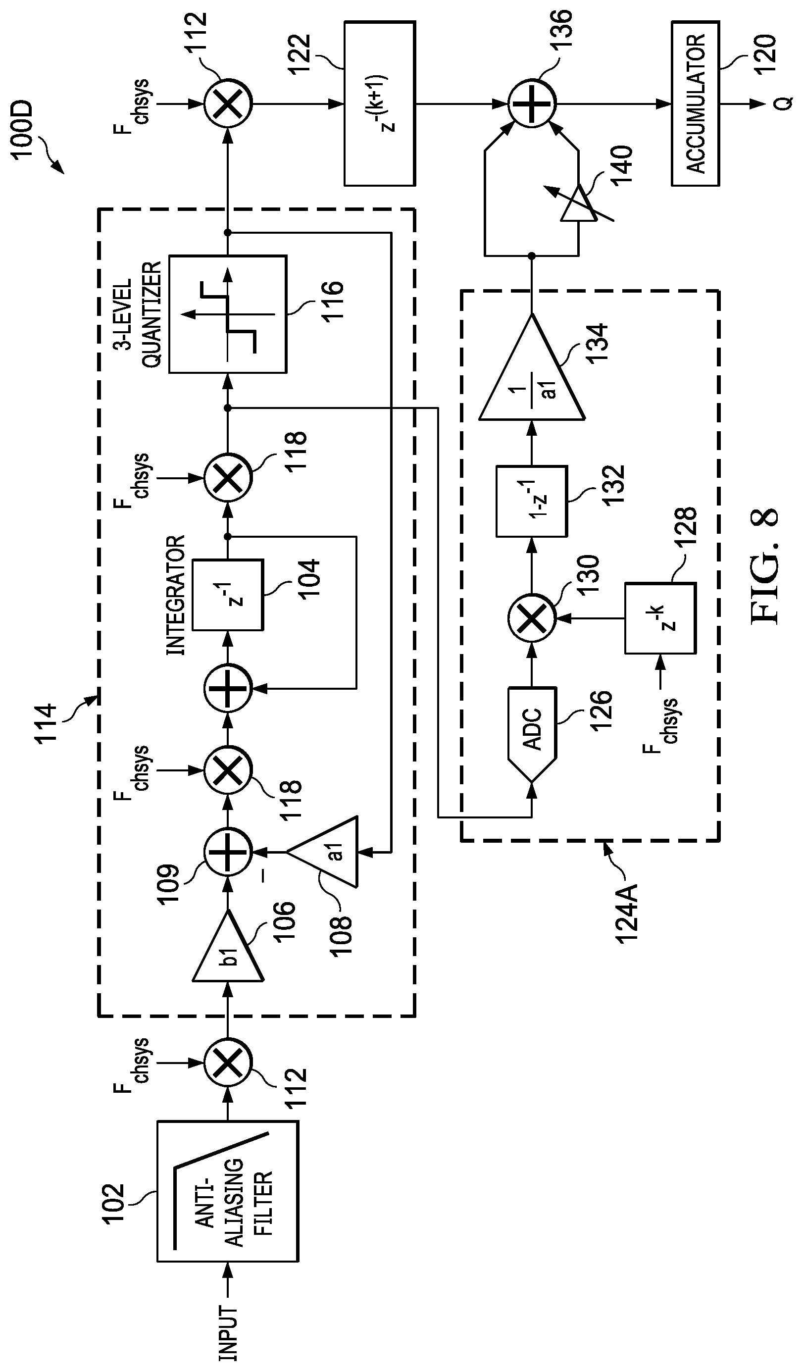 Patent US11777516 Figure 8 – Sigma-delta modulator with residue converter for low-offset measurement system