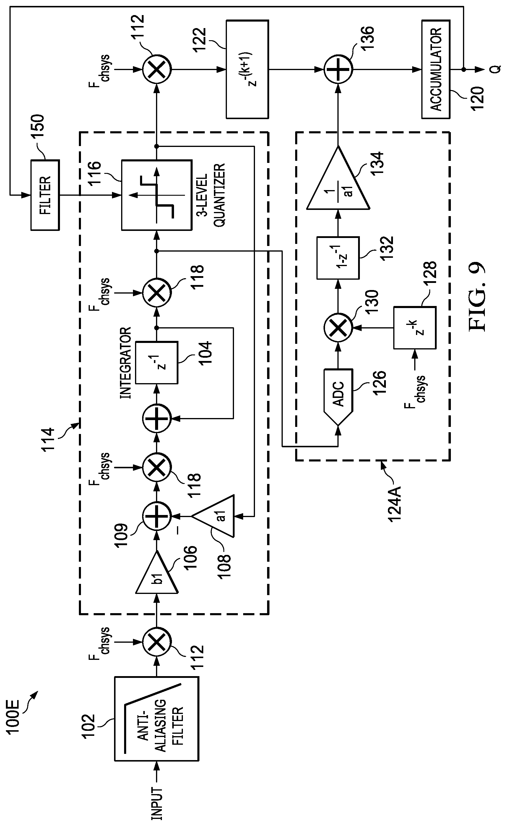 Patent US11777516 Figure 9 – Sigma-delta modulator with residue converter for low-offset measurement system