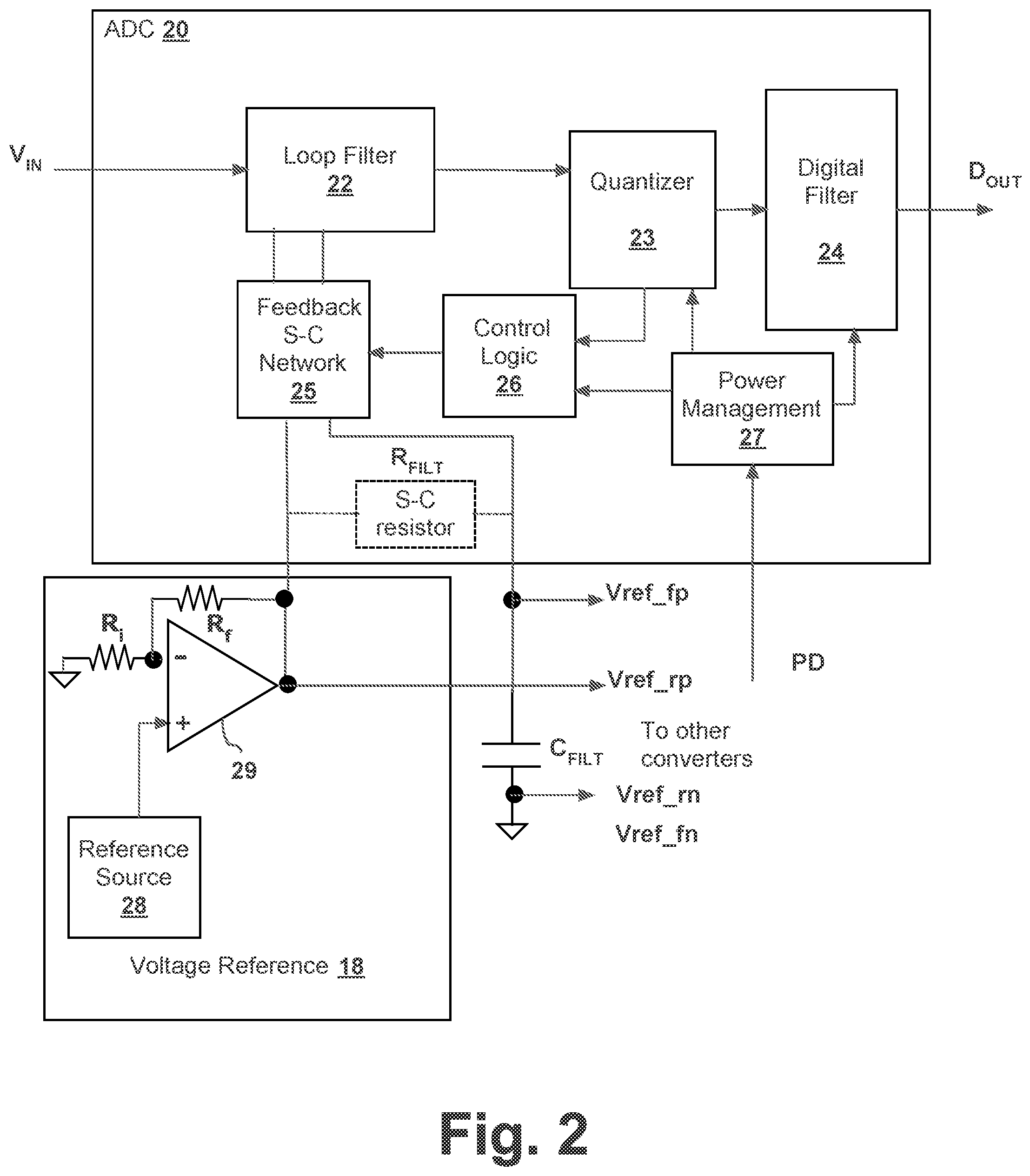 Patent US11777517 Figure 2 – Gain error reduction in switched-capacitor delta-sigma data converters sharing a voltage reference with a disabled data converter