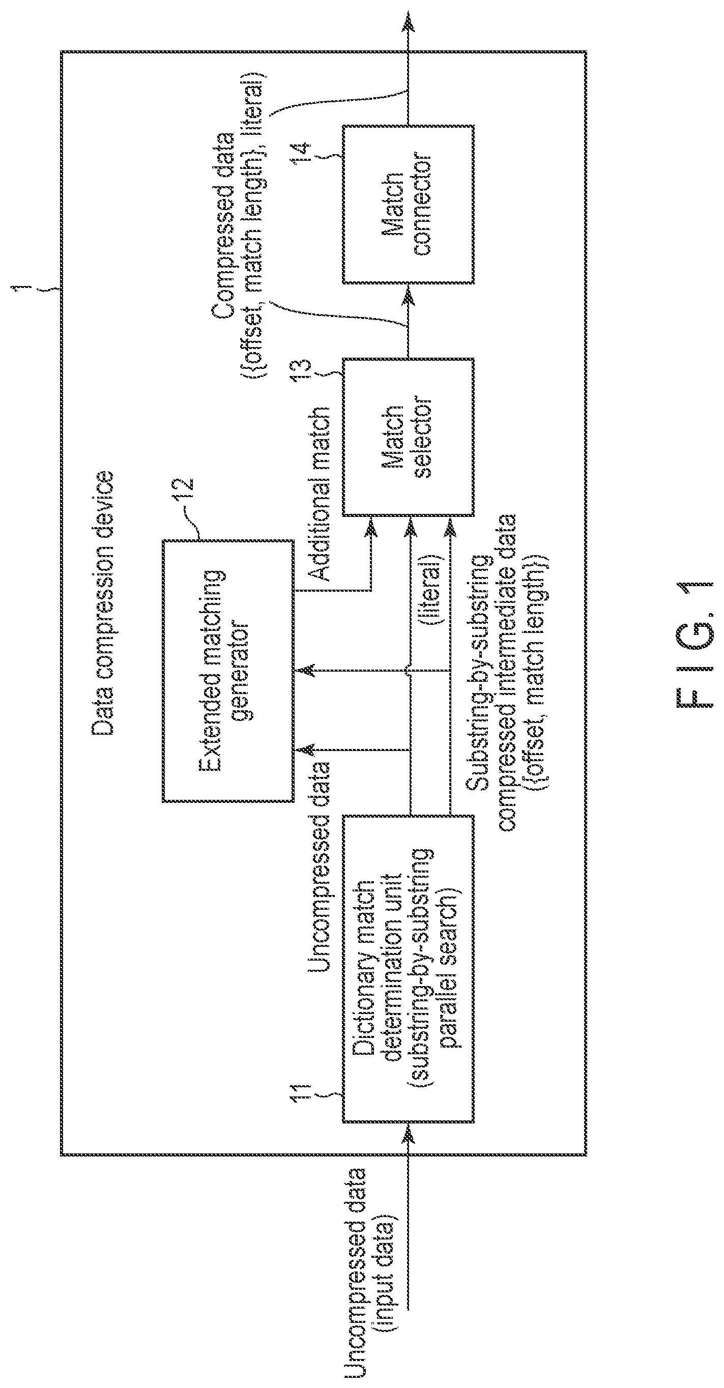 Patent US11777518 Figure 1 – Data compression device, memory system and method