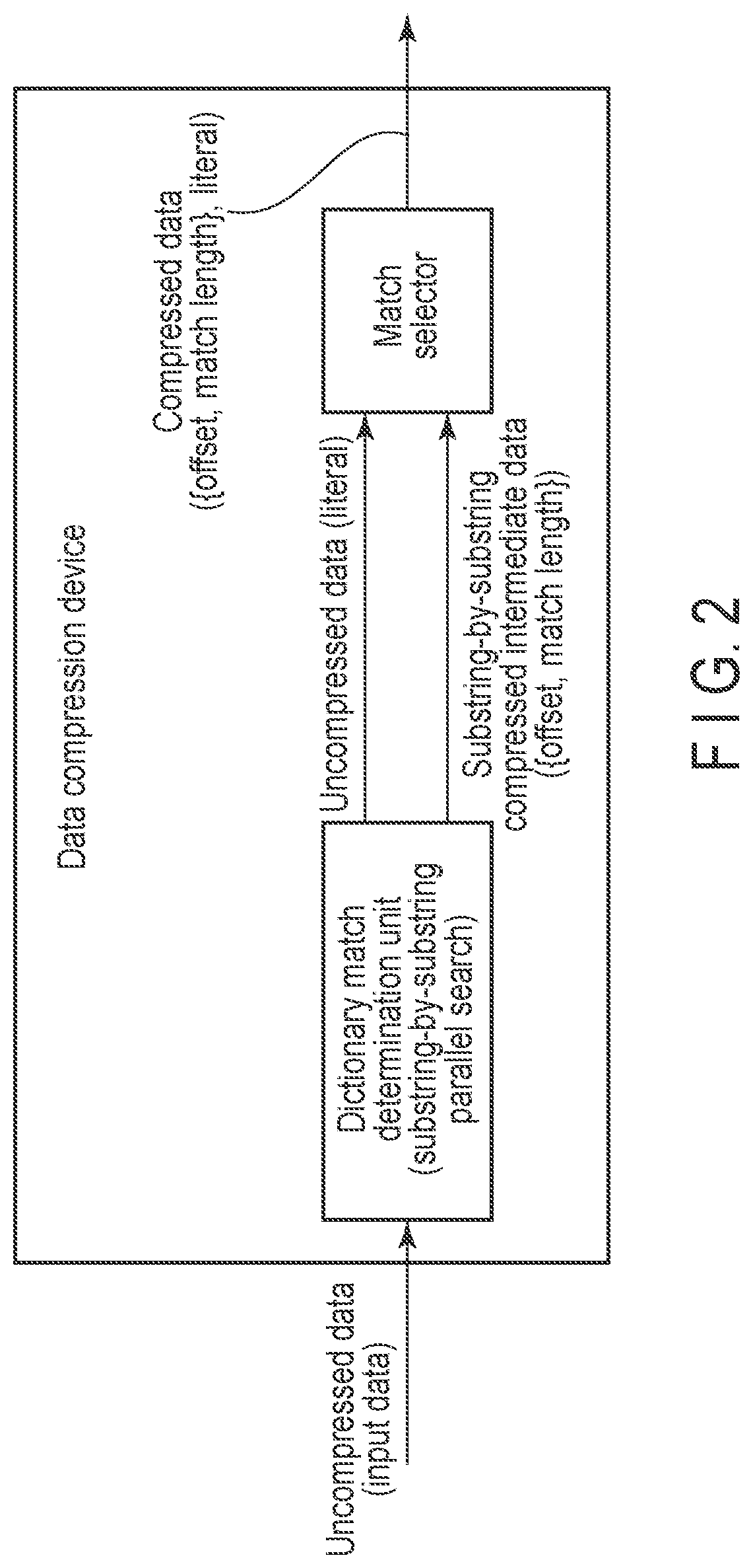 Patent US11777518 Figure 2 – Data compression device, memory system and method