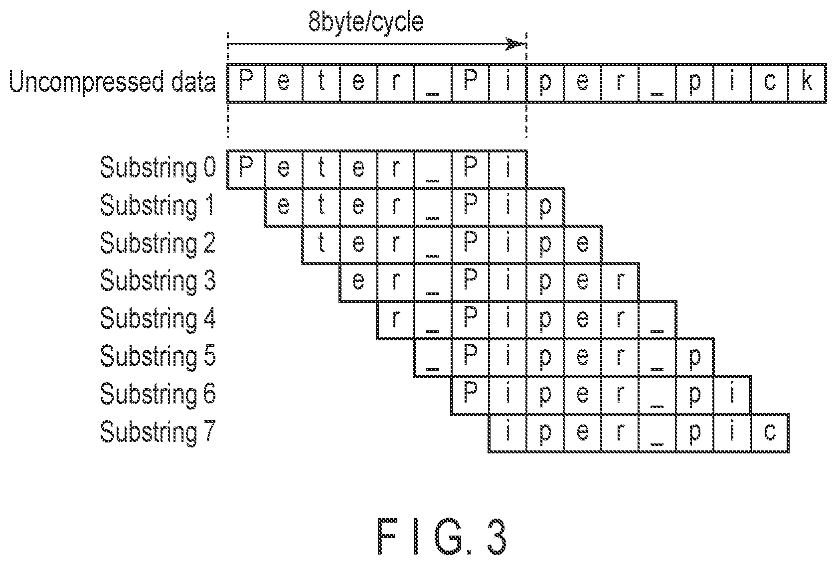 Patent US11777518 Figure 3 – Data compression device, memory system and method