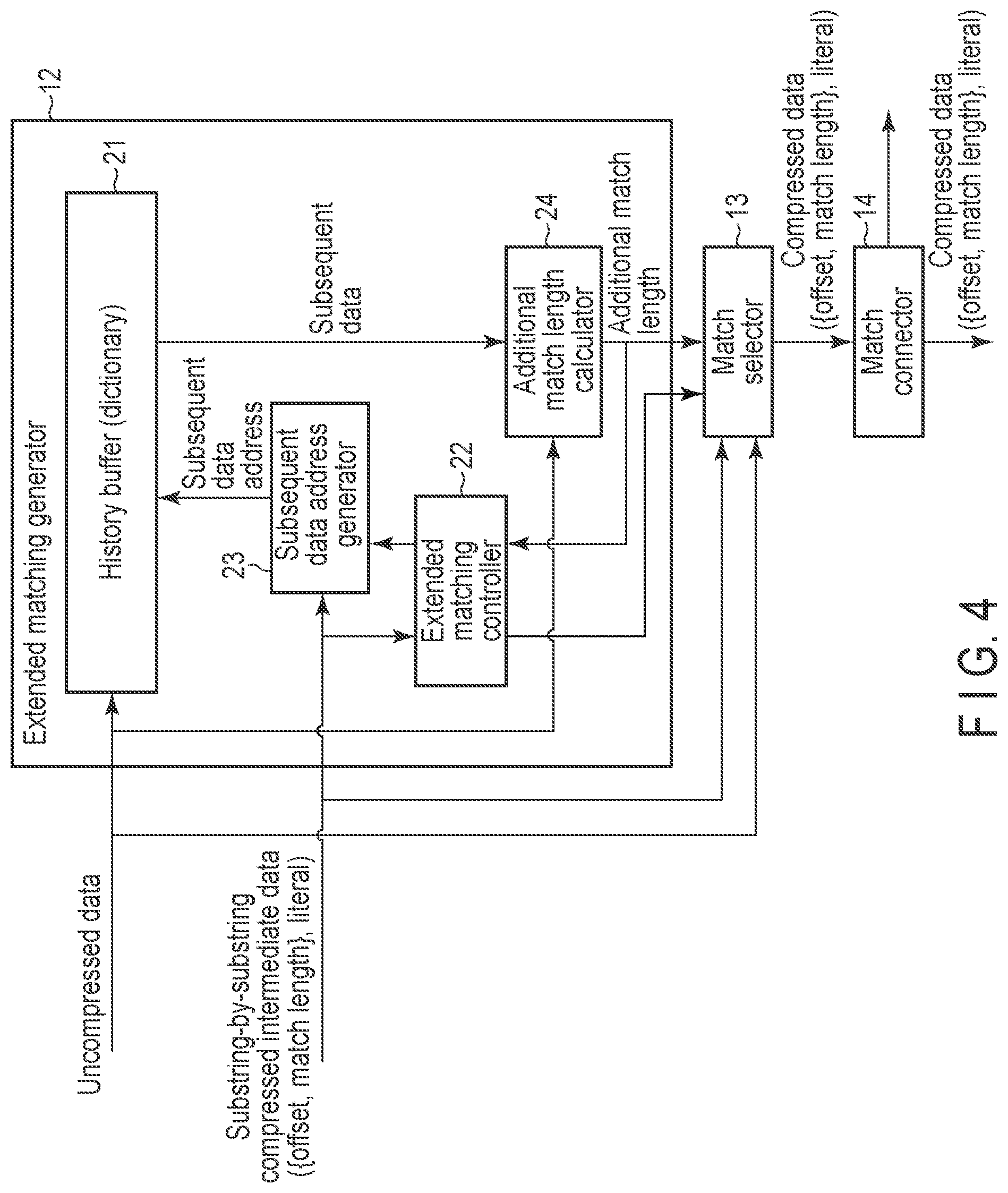 Patent US11777518 Figure 4 – Data compression device, memory system and method
