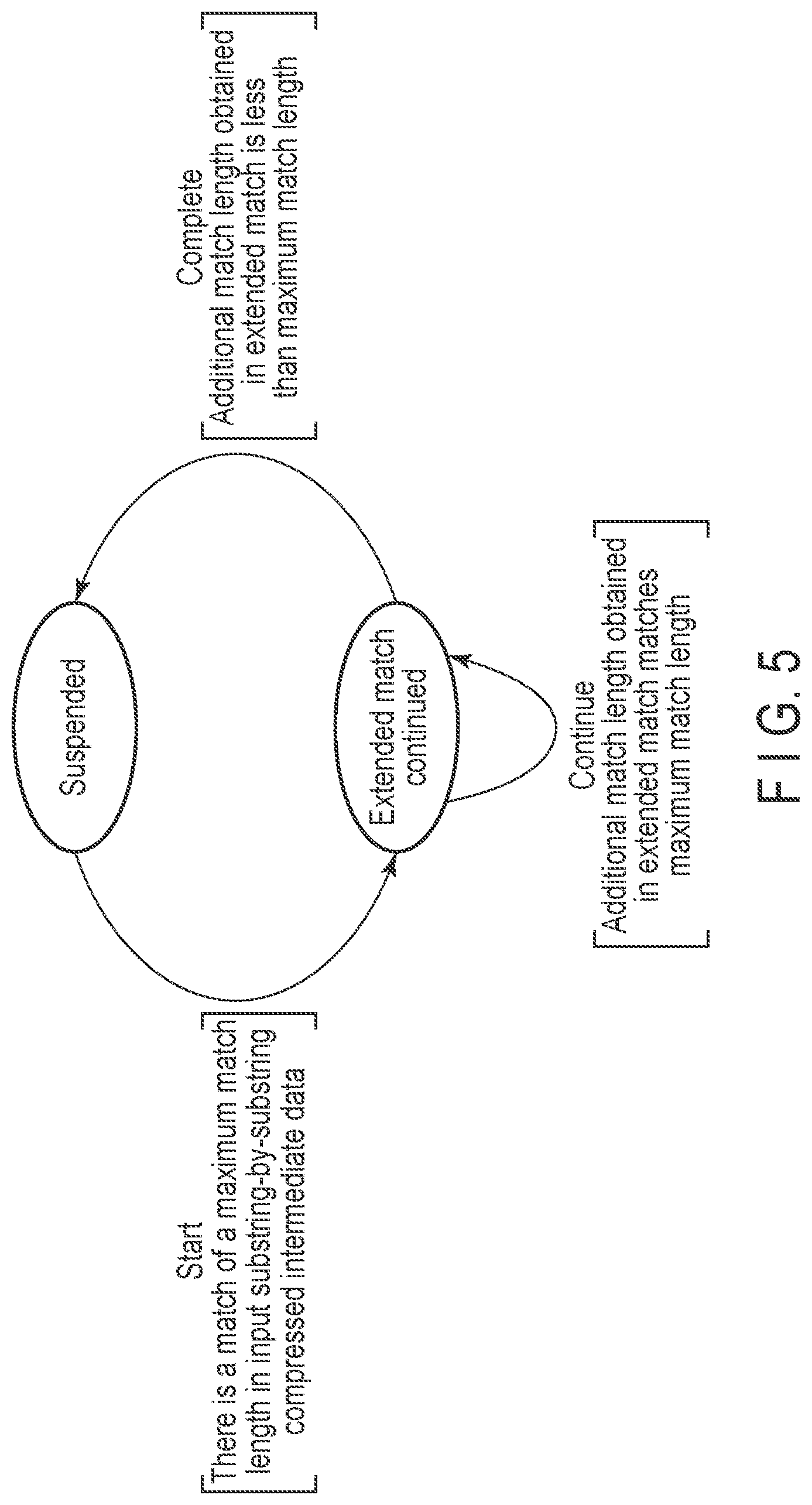 Patent US11777518 Figure 5 – Data compression device, memory system and method