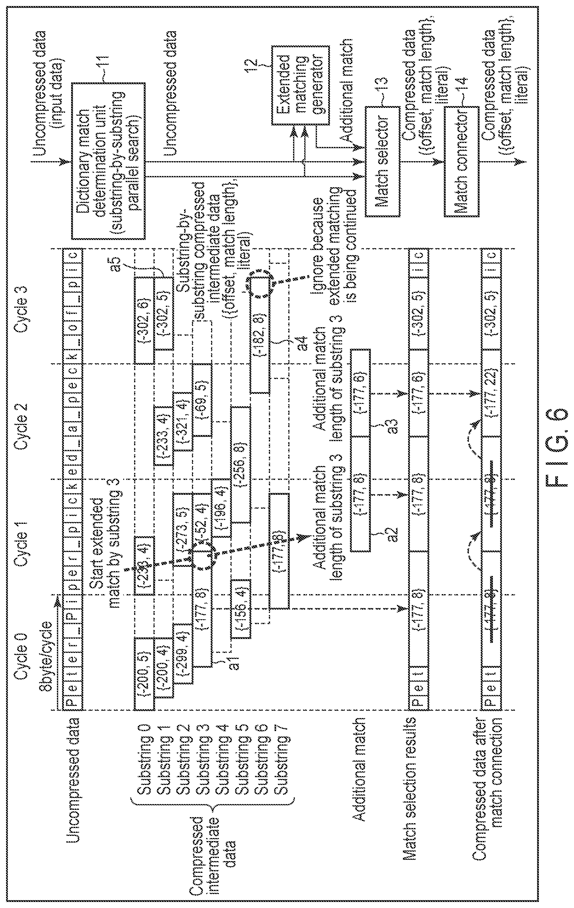 Patent US11777518 Figure 6 – Data compression device, memory system and method