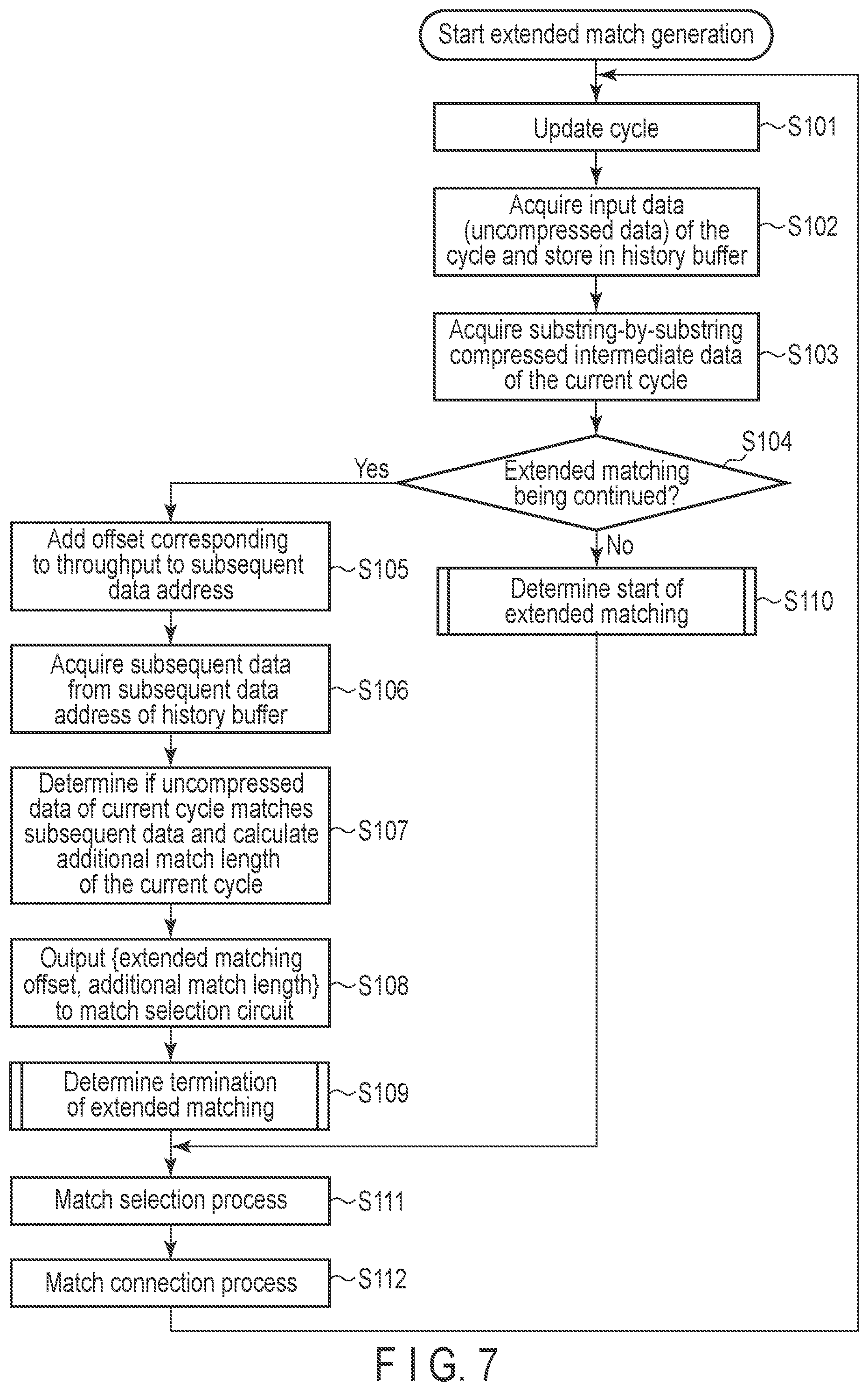 Patent US11777518 Figure 7 – Data compression device, memory system and method