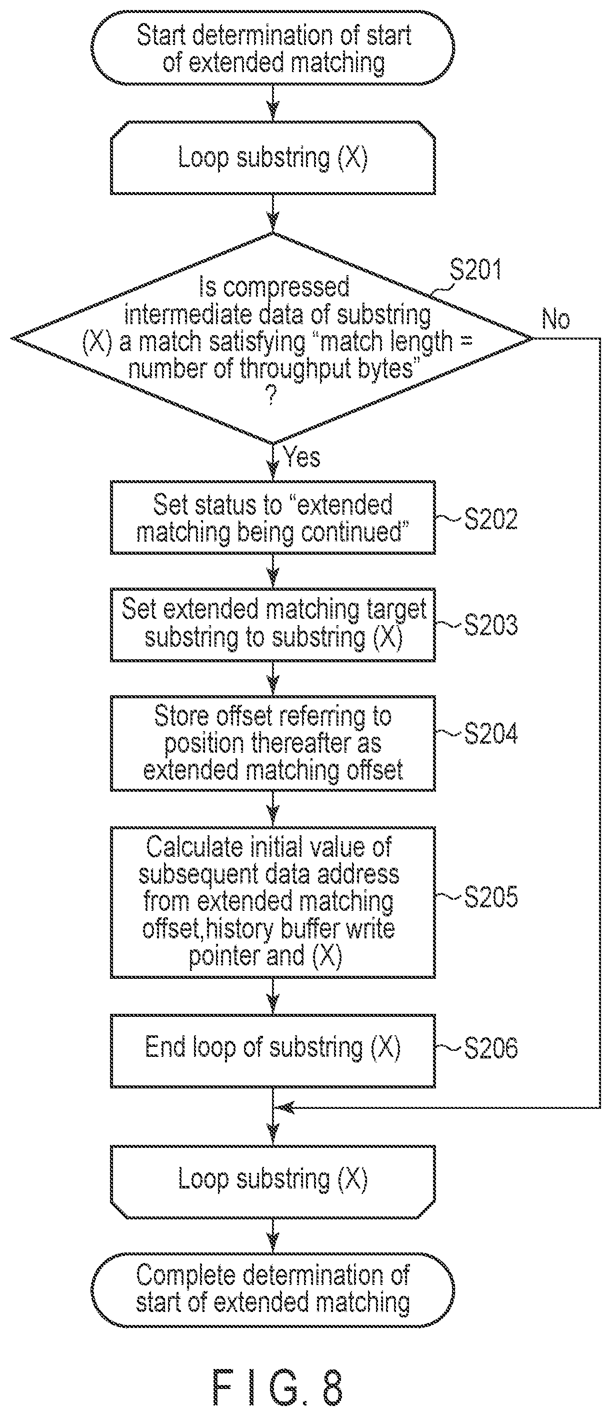 Patent US11777518 Figure 8 – Data compression device, memory system and method