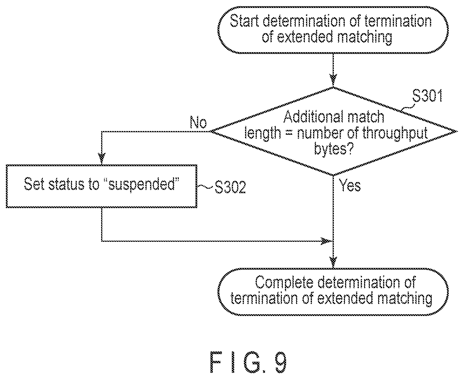 Patent US11777518 Figure 9 – Data compression device, memory system and method