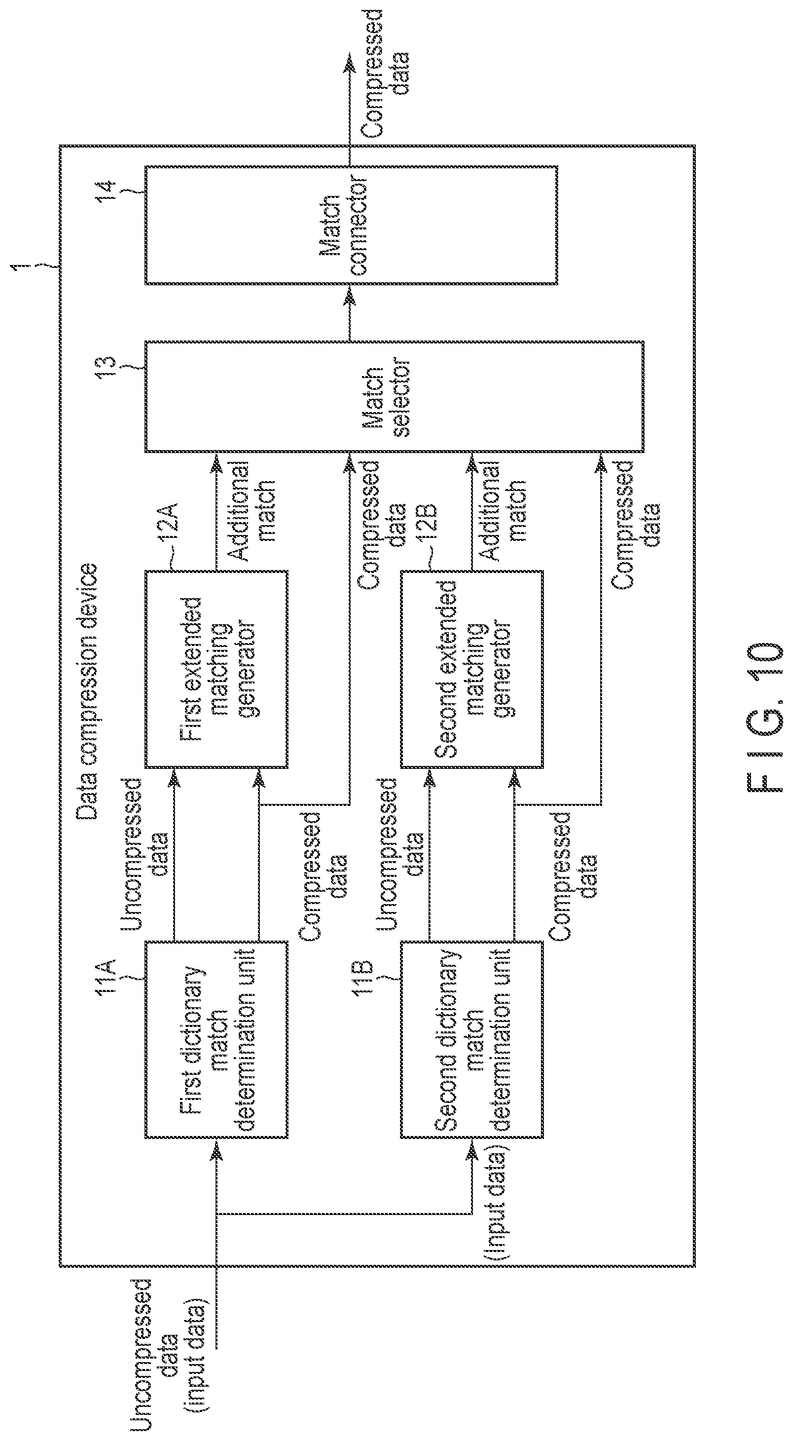 Patent US11777518 Figure 10 – Data compression device, memory system and method