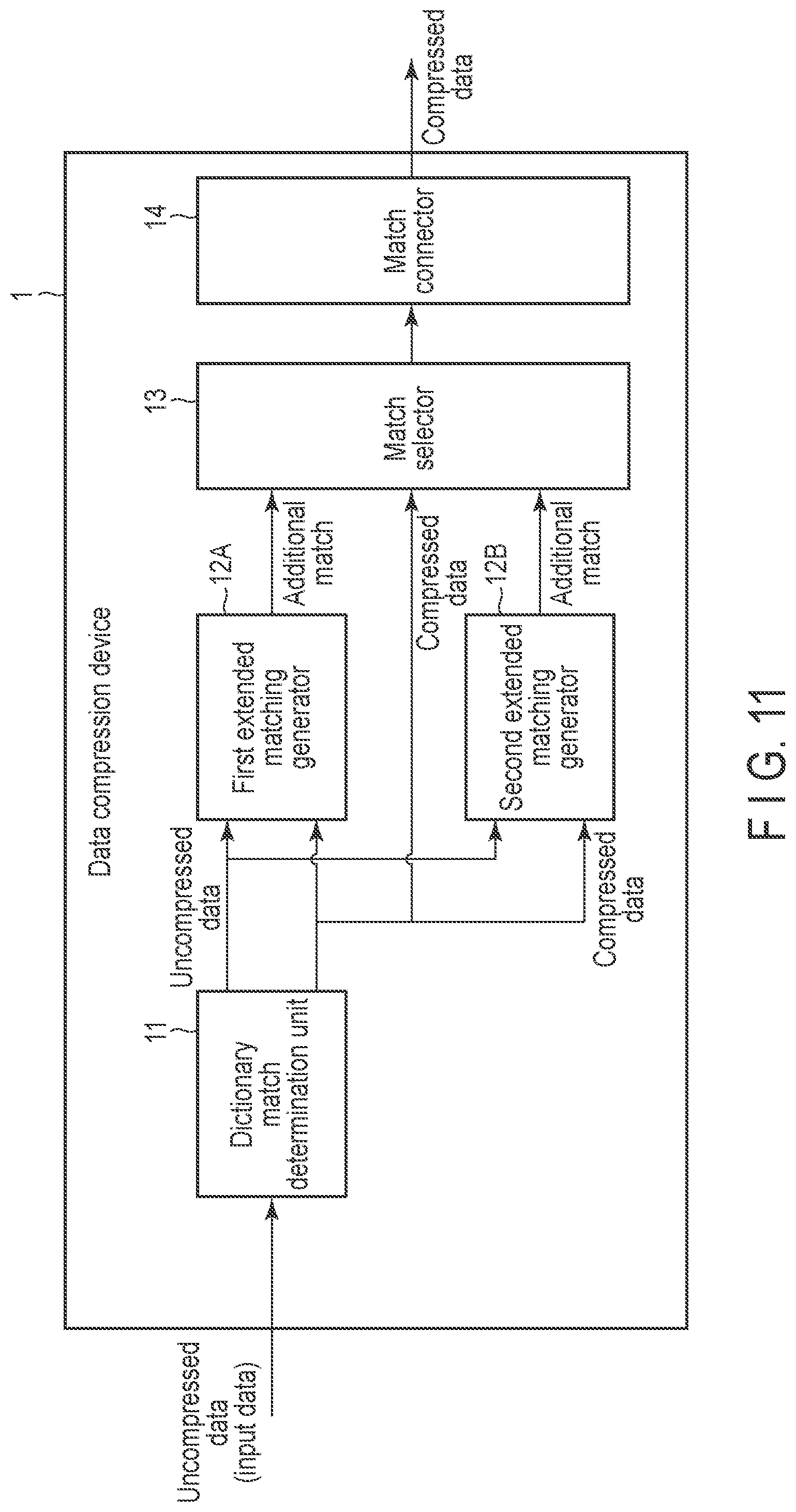 Patent US11777518 Figure 11 – Data compression device, memory system and method