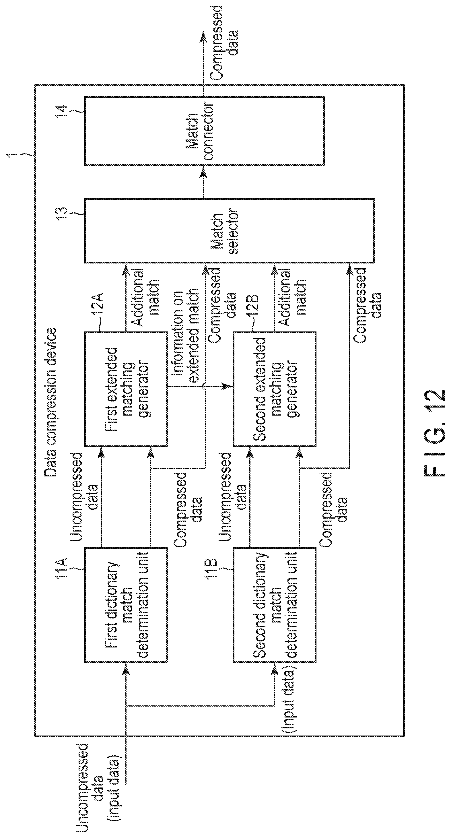 Patent US11777518 Figure 12 – Data compression device, memory system and method