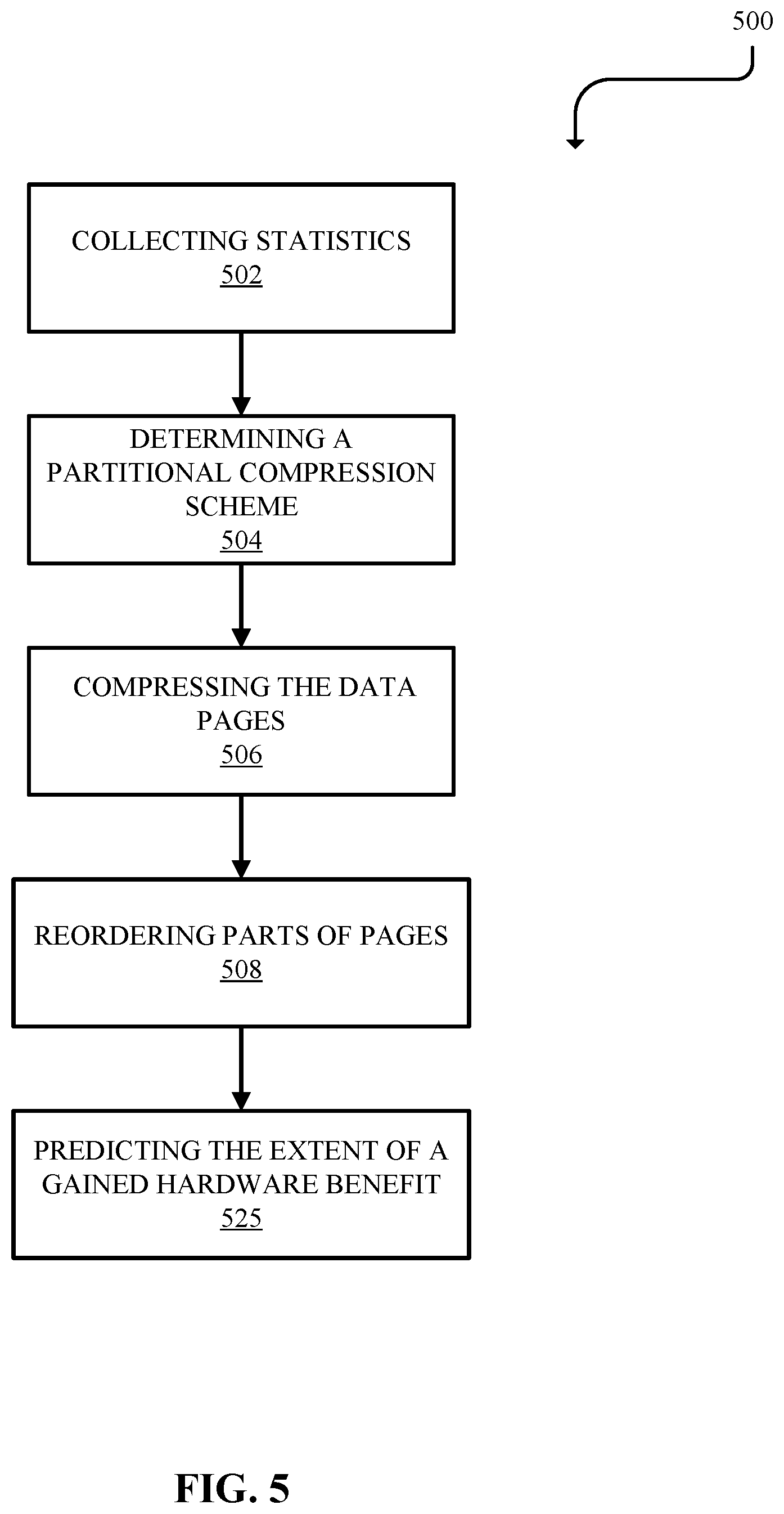 Patent US11777519 Figure 5 – Partitional data compression