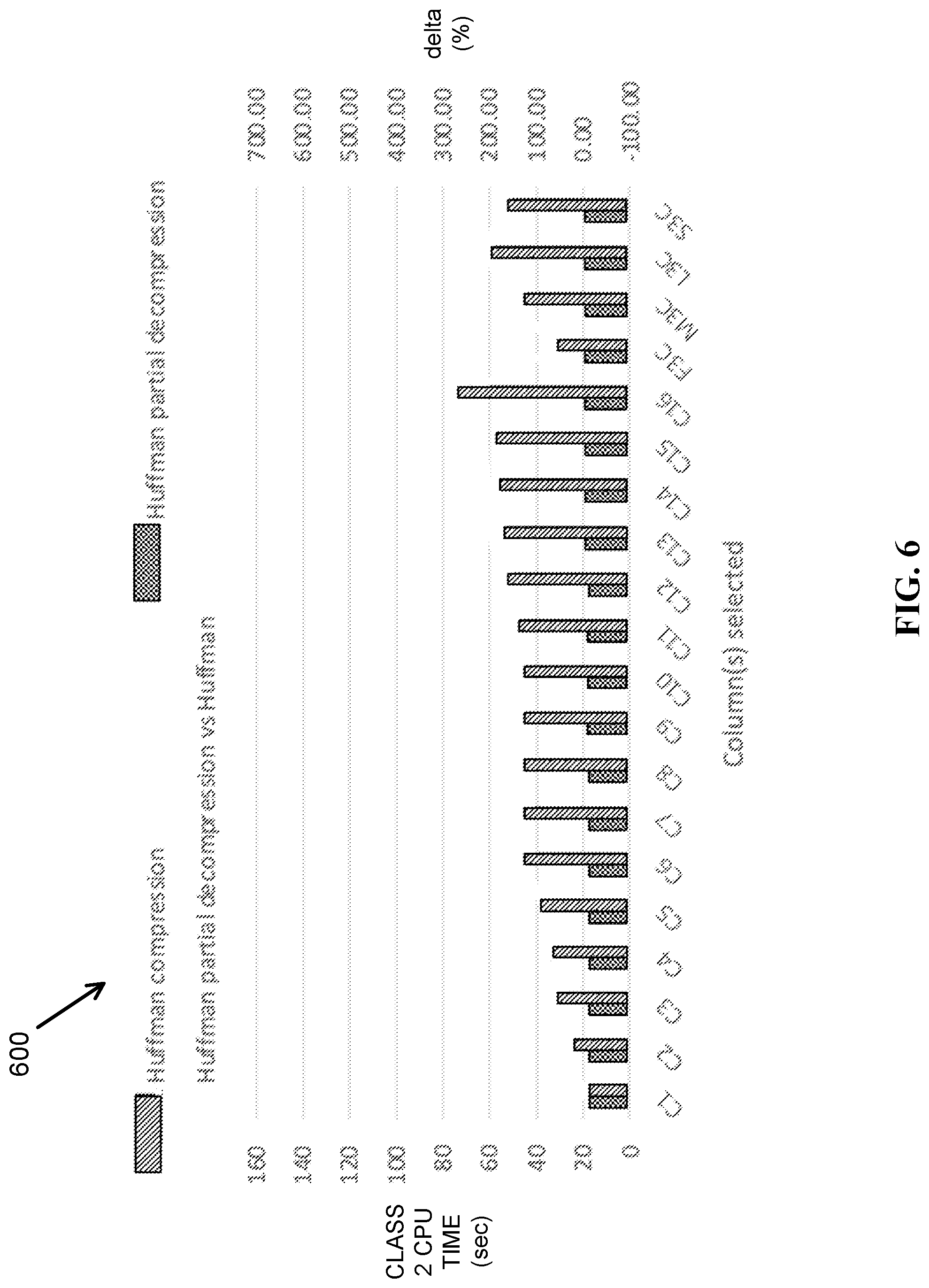 Patent US11777519 Figure 6 – Partitional data compression