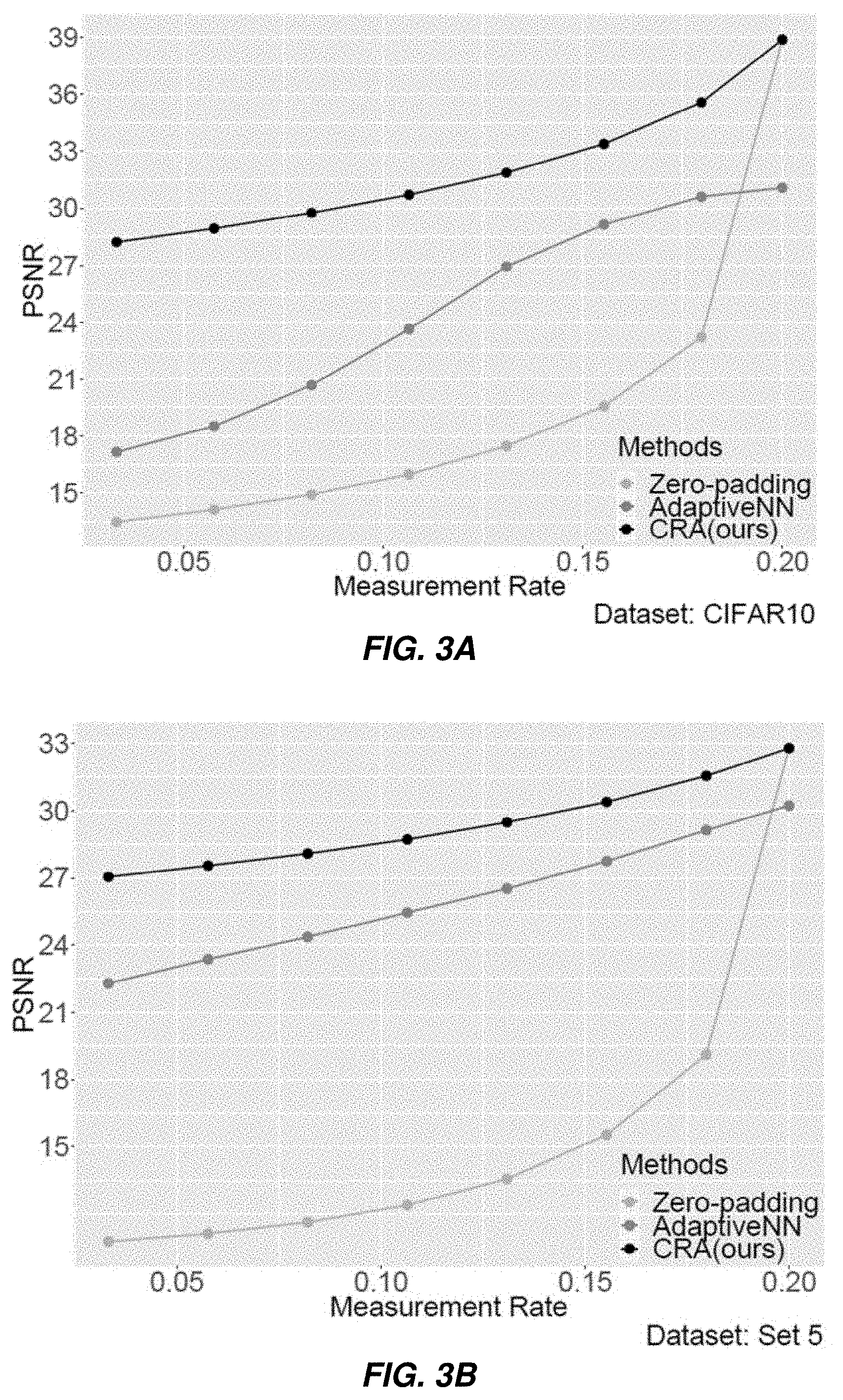 Patent US11777520 Figure 3 – Generic compression ratio adapter for end-to-end data-driven compressive sensing reconstruction frameworks