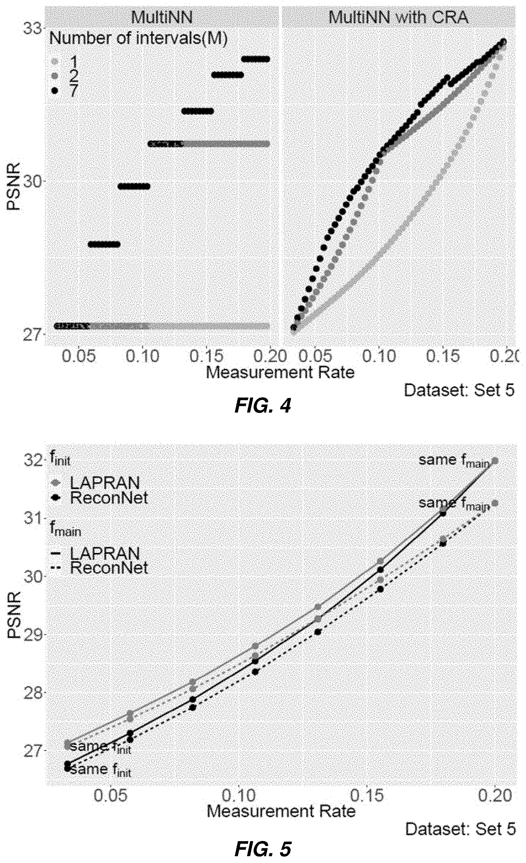 Patent US11777520 Figure 4 – Generic compression ratio adapter for end-to-end data-driven compressive sensing reconstruction frameworks