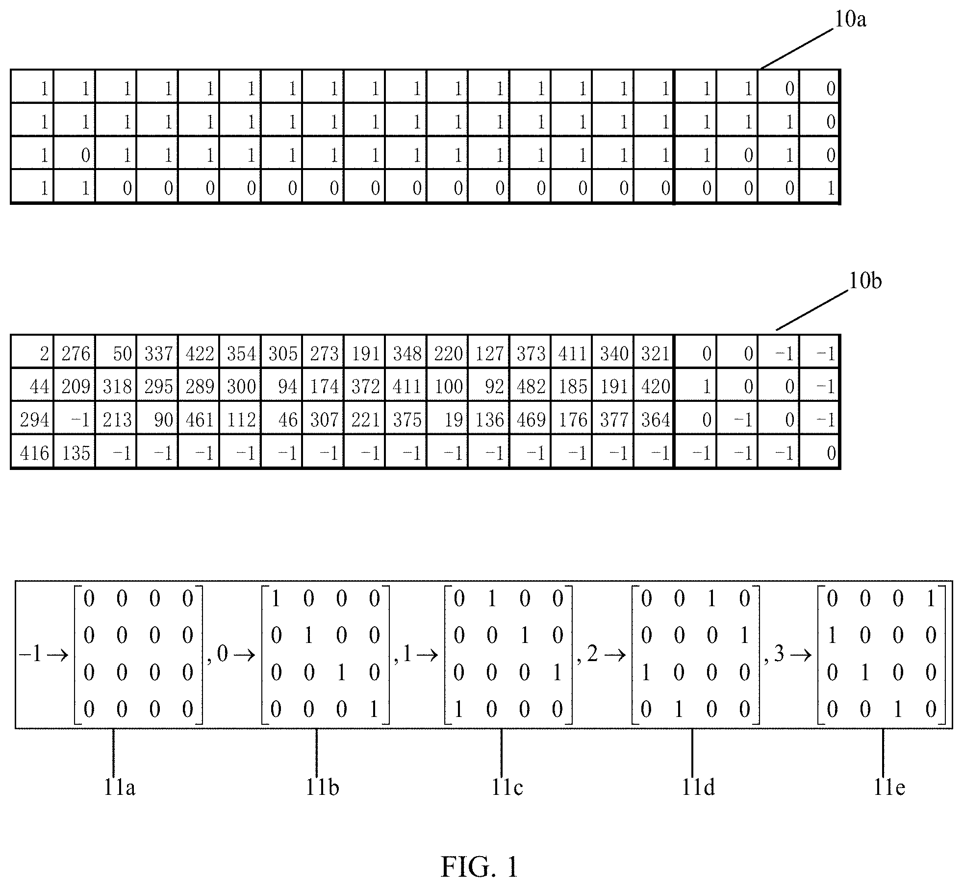 Patent US11777521 — Apparatus and method for channel coding in communication system — Figure 1