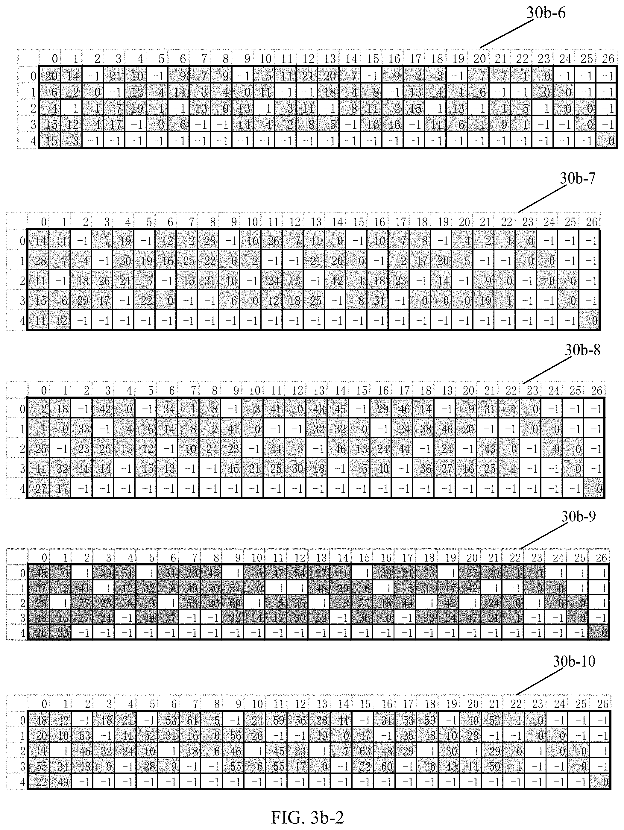 Patent US11777521 Figure 5 – Apparatus and method for channel coding in communication system