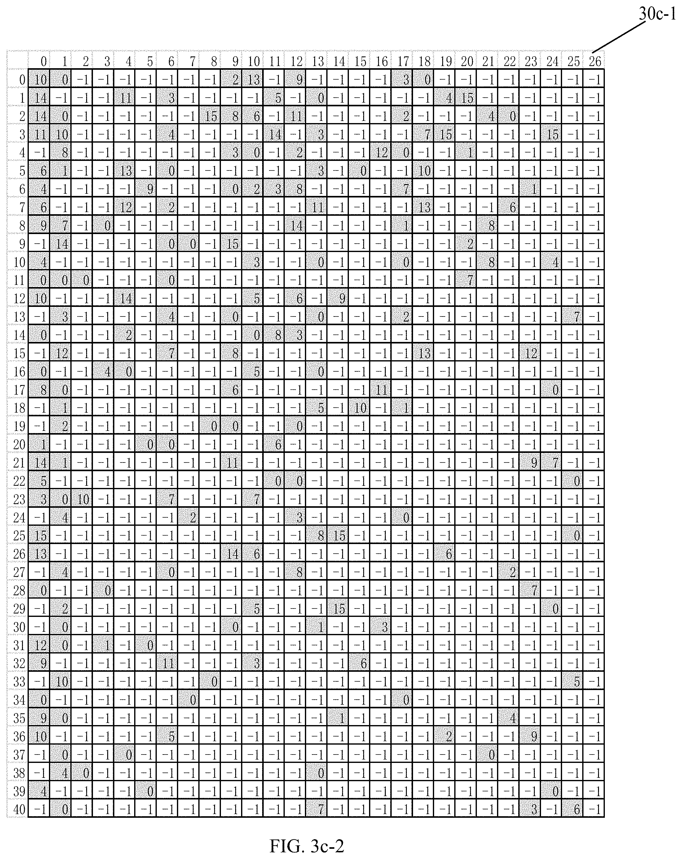 Patent US11777521 Figure 7 – Apparatus and method for channel coding in communication system
