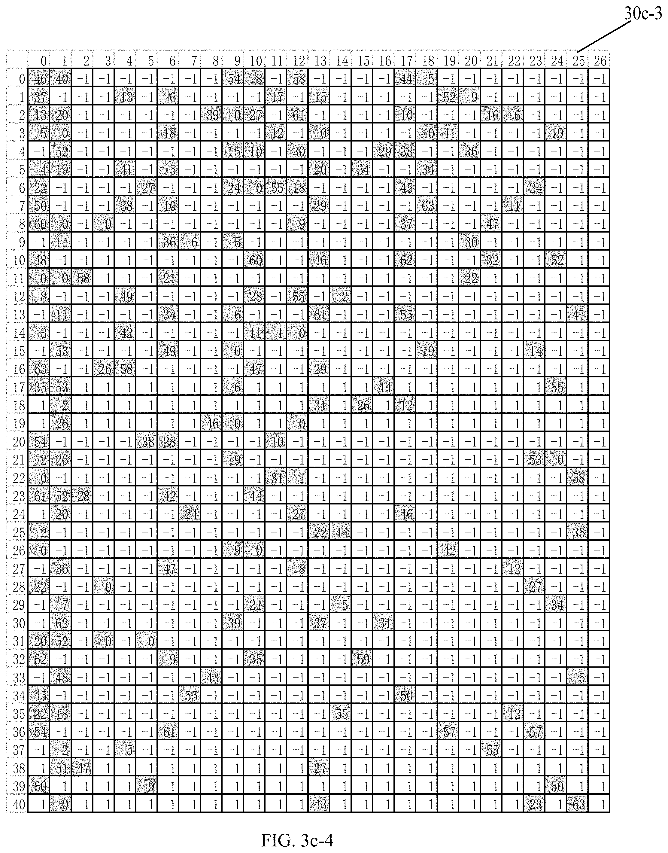 Patent US11777521 Figure 9 – Apparatus and method for channel coding in communication system