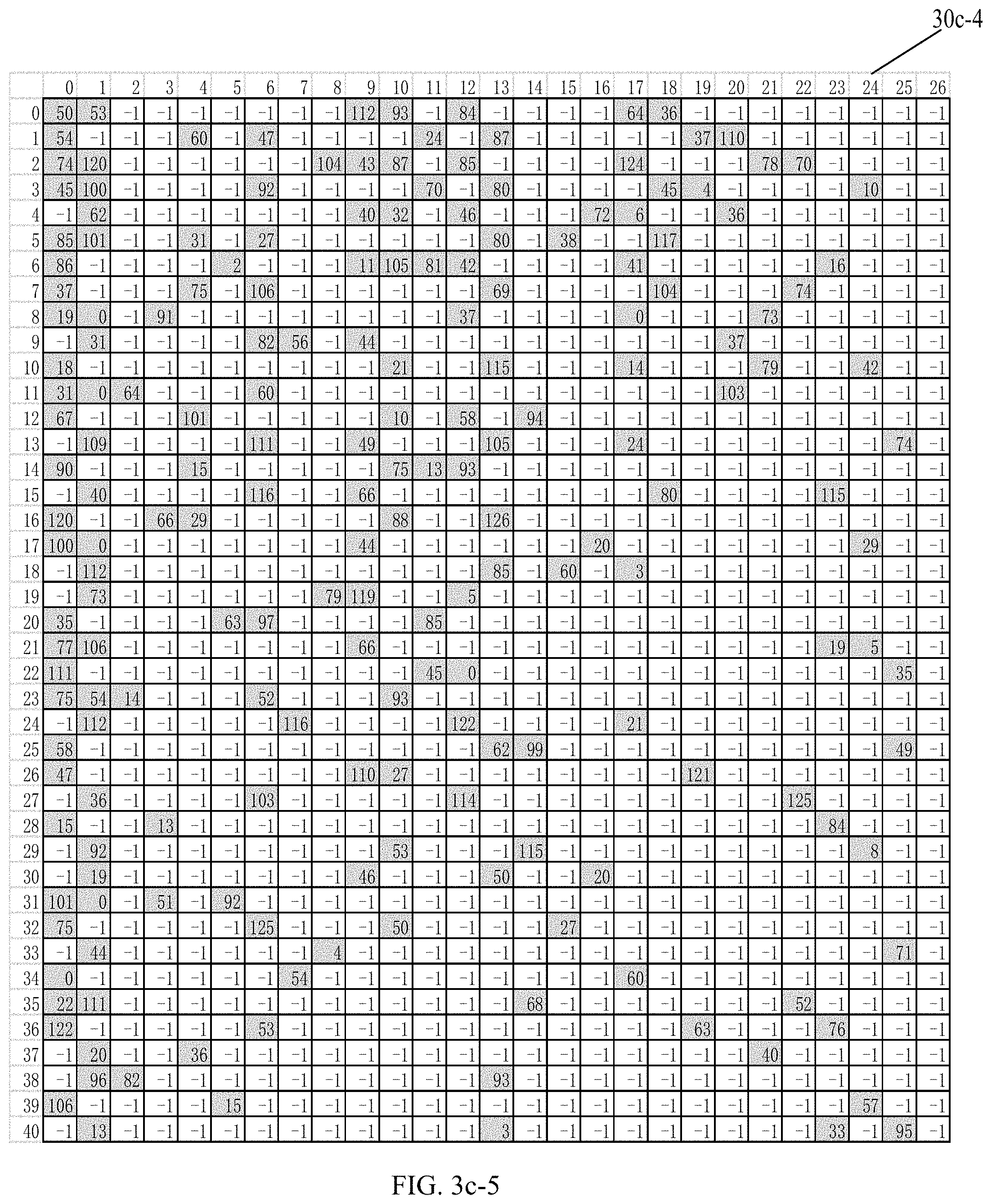 Patent US11777521 Figure 10 – Apparatus and method for channel coding in communication system