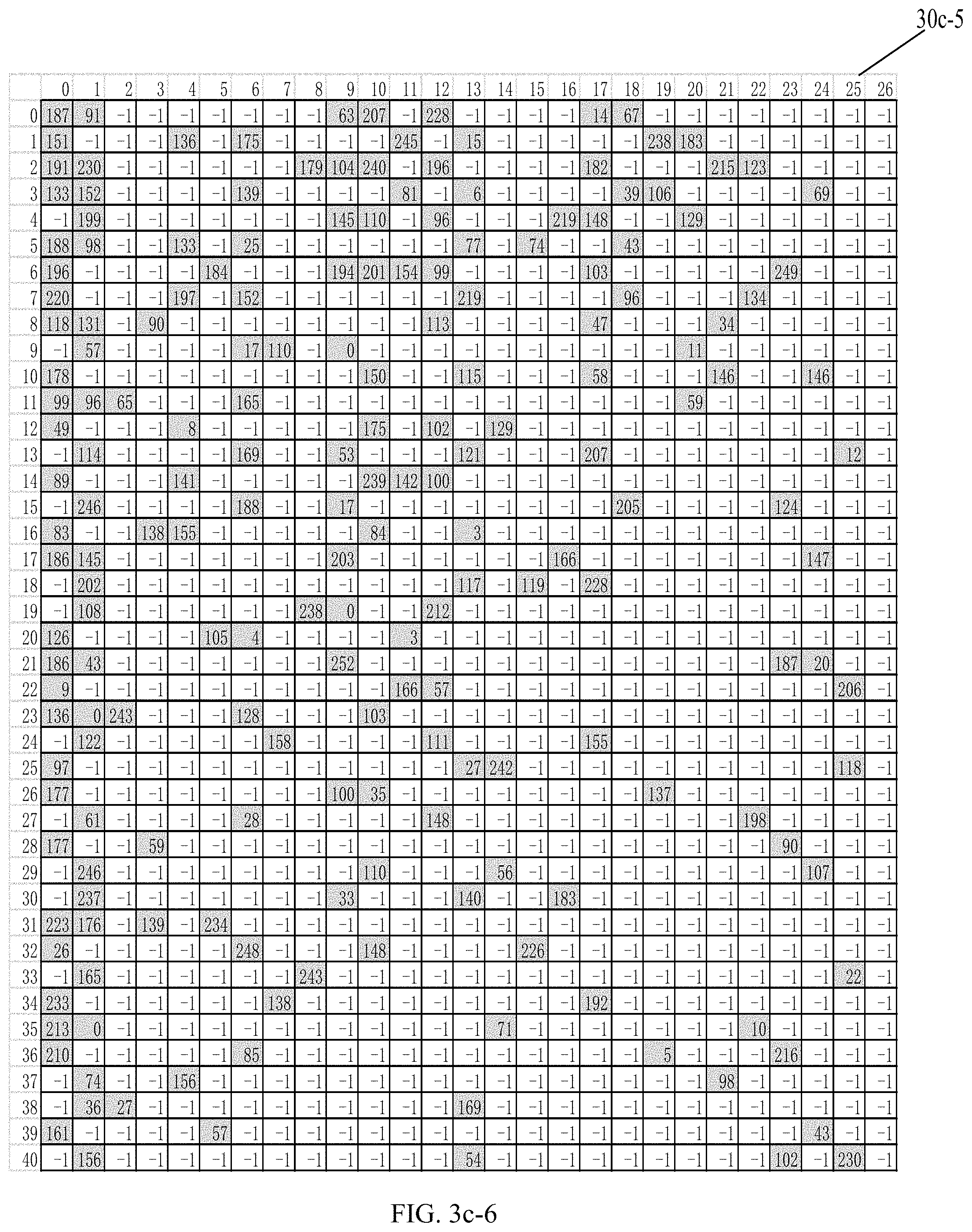 Patent US11777521 Figure 11 – Apparatus and method for channel coding in communication system